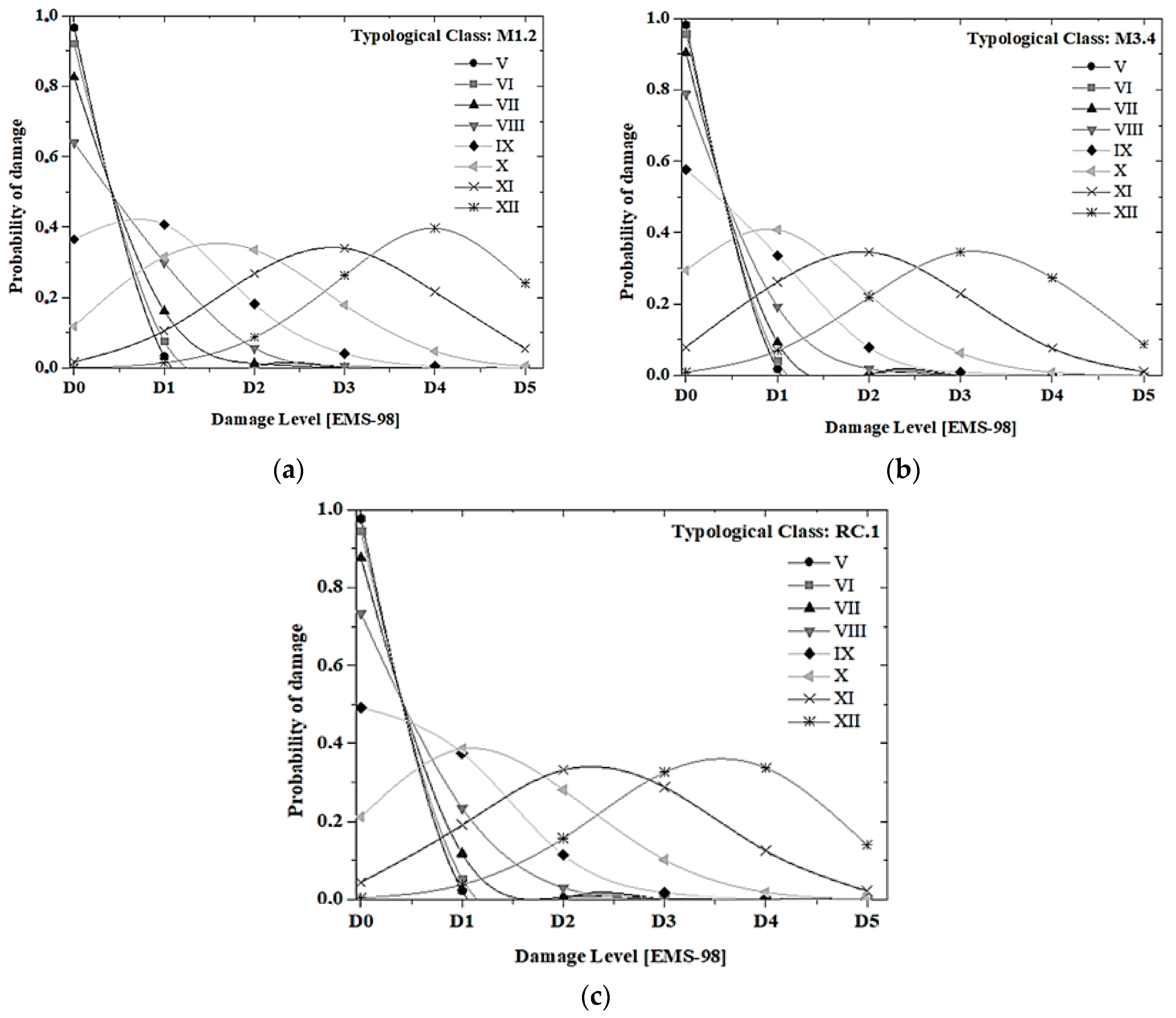 Buildings 09 00026 g006 Buildings 09 00026 g006