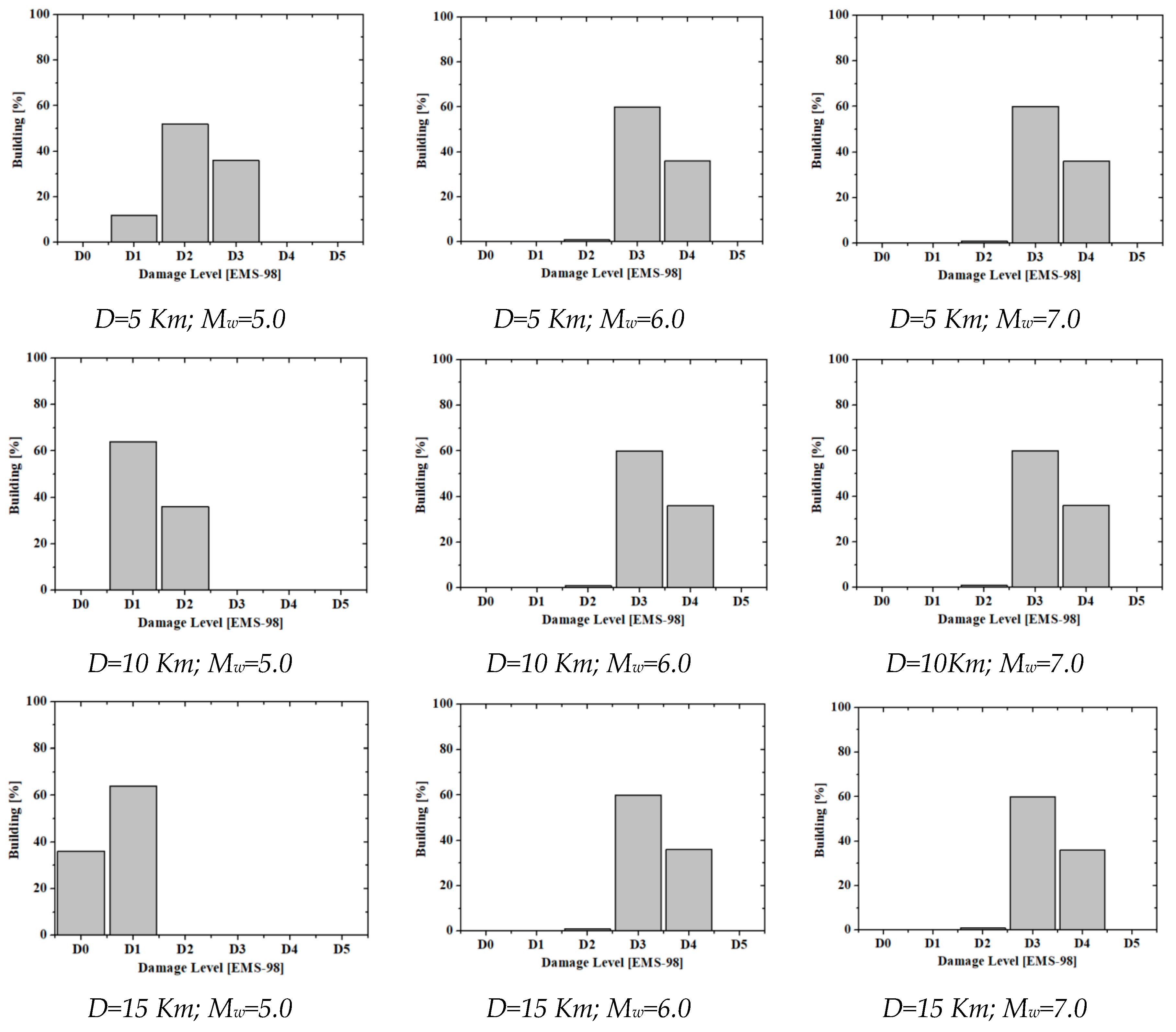 Buildings 09 00026 g011 Buildings 09 00026 g011