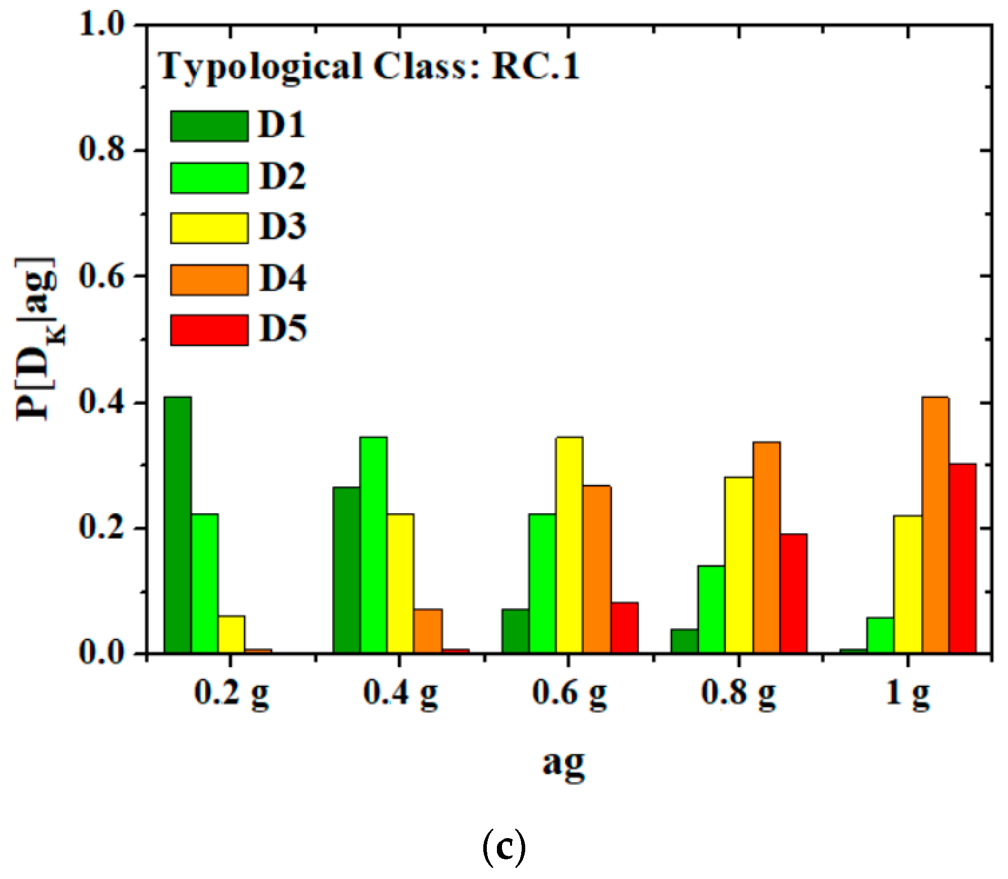 Buildings 09 00026 g015b Buildings 09 00026 g015b