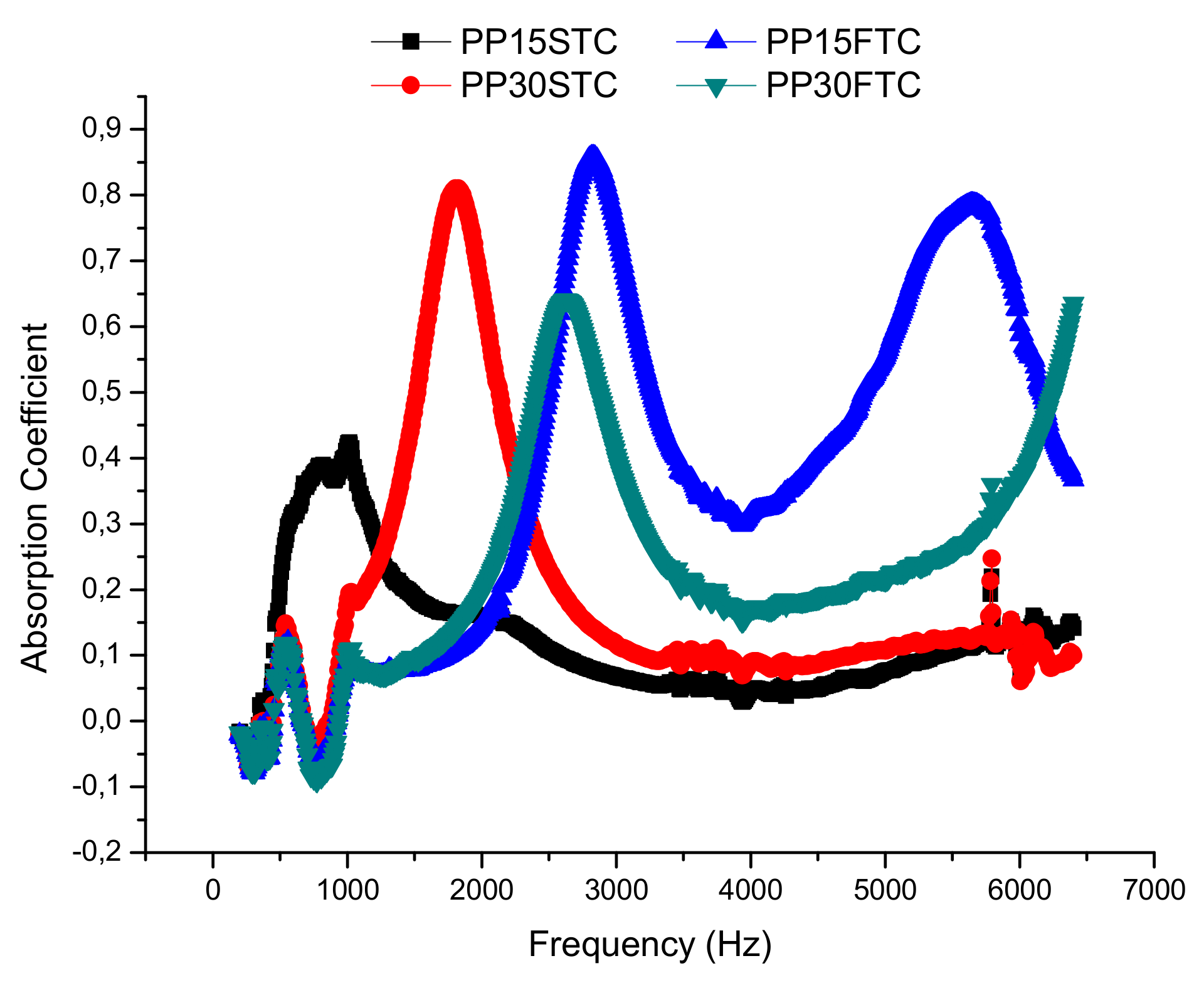 Buildings 09 00071 g008 Buildings 09 00071 g008