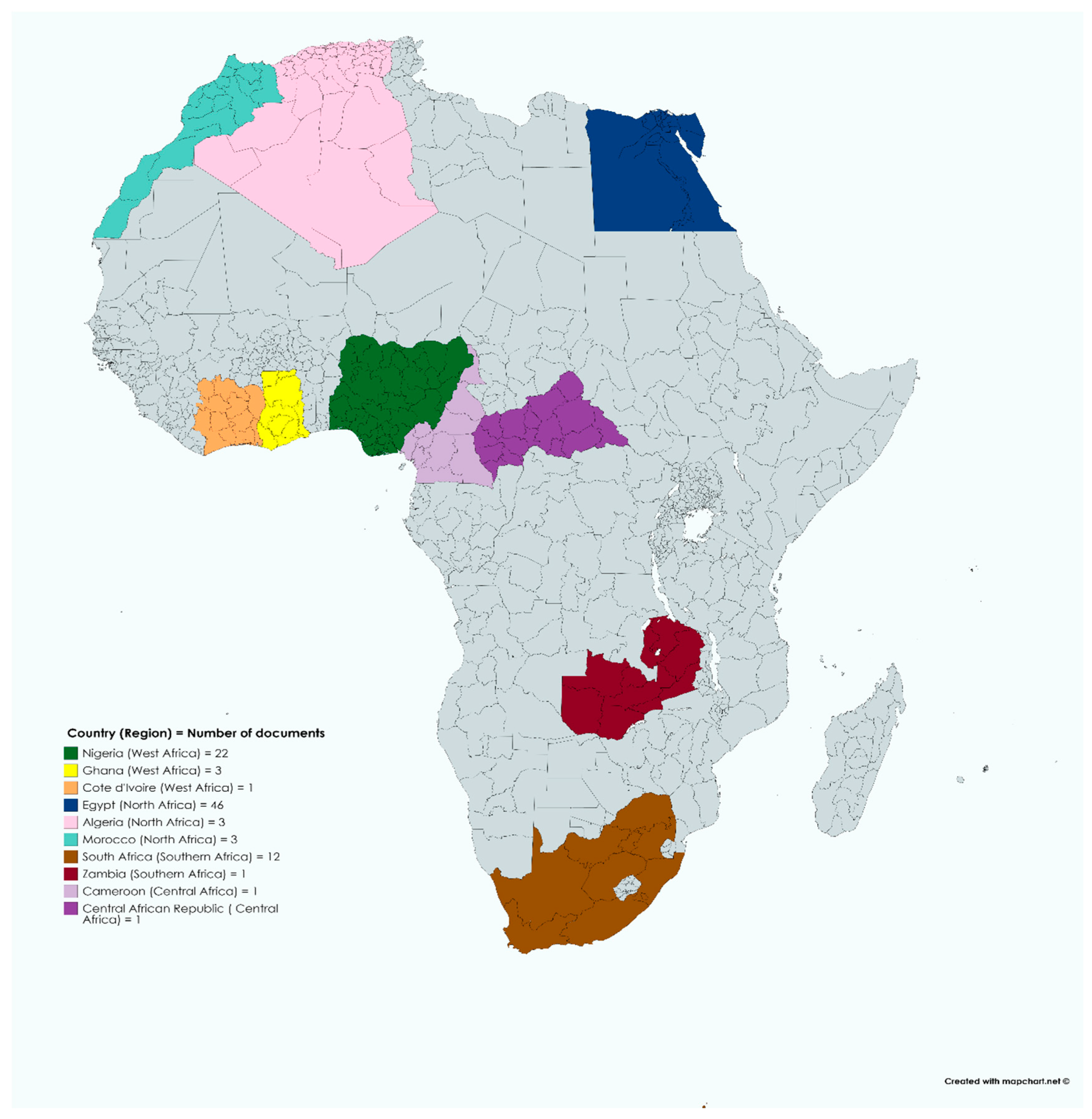 Buildings Free Full Text A Scientometric Review And Metasynthesis Of Building Information Modelling Bim Research In Africa