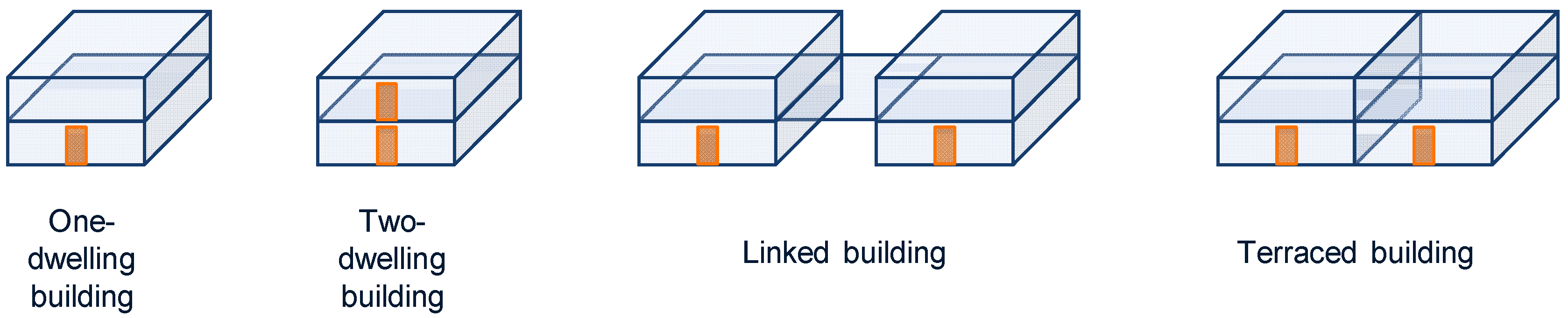 Buildings Free Full Text Review Of Constructions And Materials Used In Swedish Residential Buildings During The Post War Peak Of Production Html