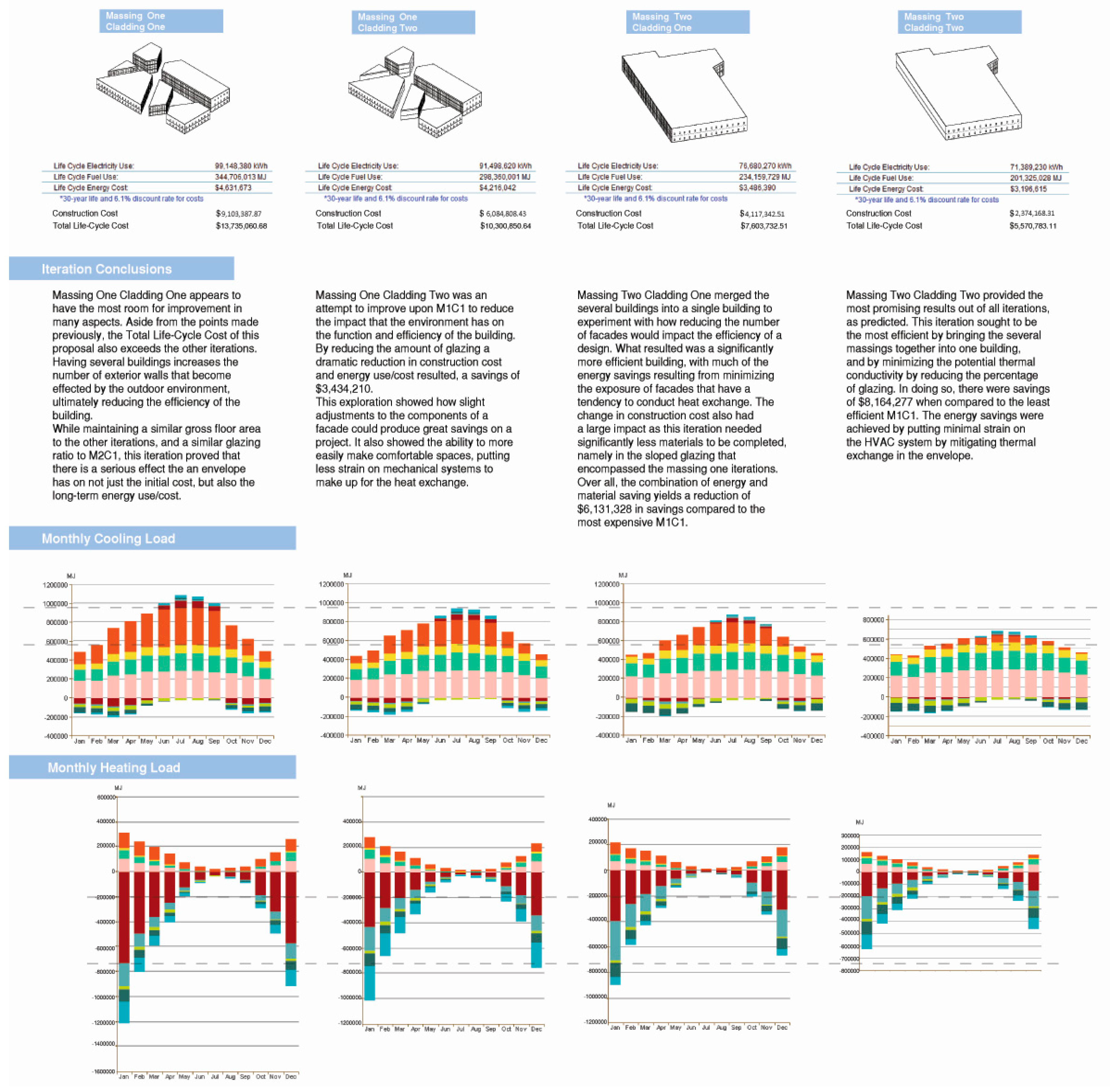 Buildings Free Full Text Data Driven Design As A Vehicle - 