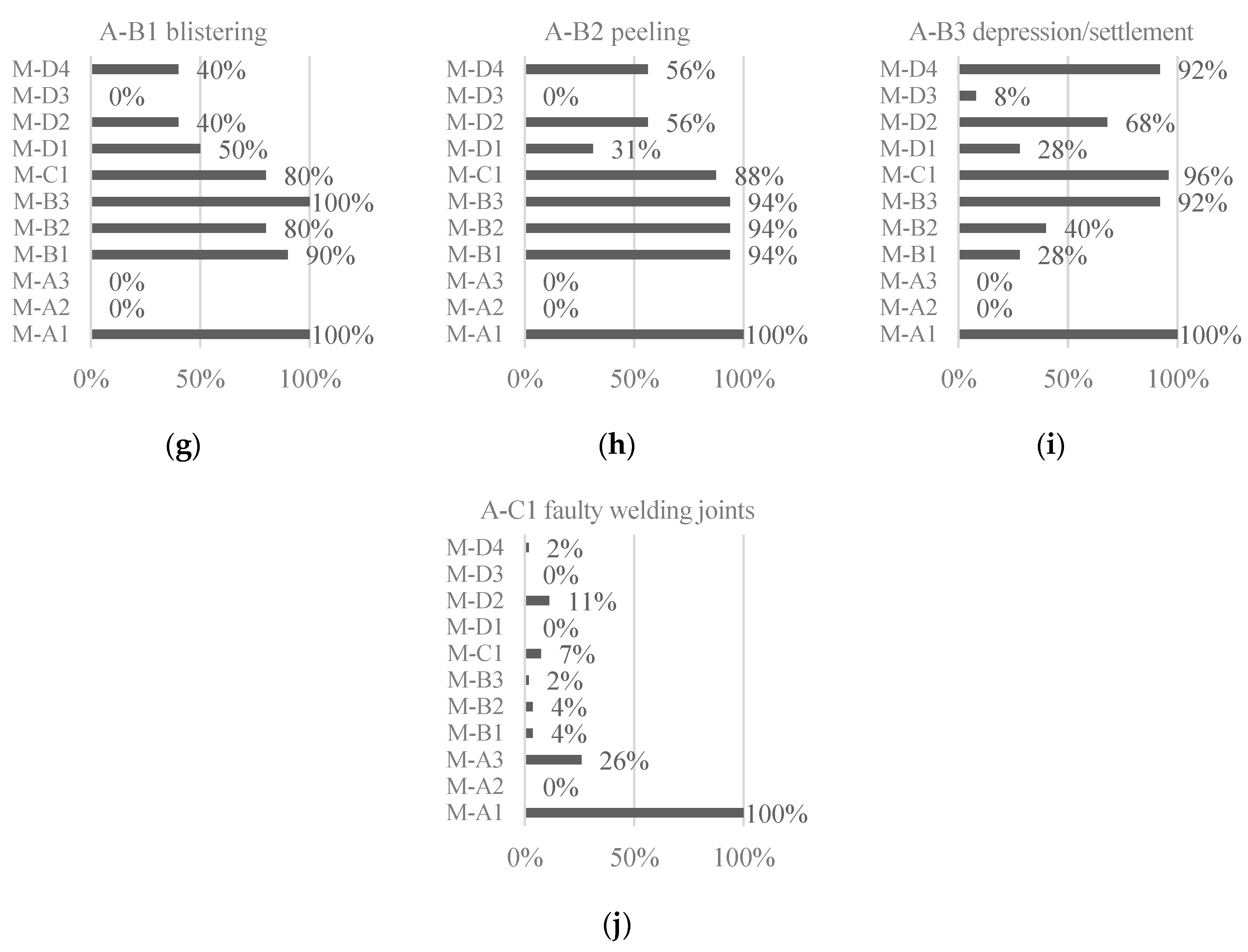 Buildings Free Full Text Pathology And Rehabilitation Of Vinyl And Linoleum Floorings In Health Infrastructures Statistical Survey Html