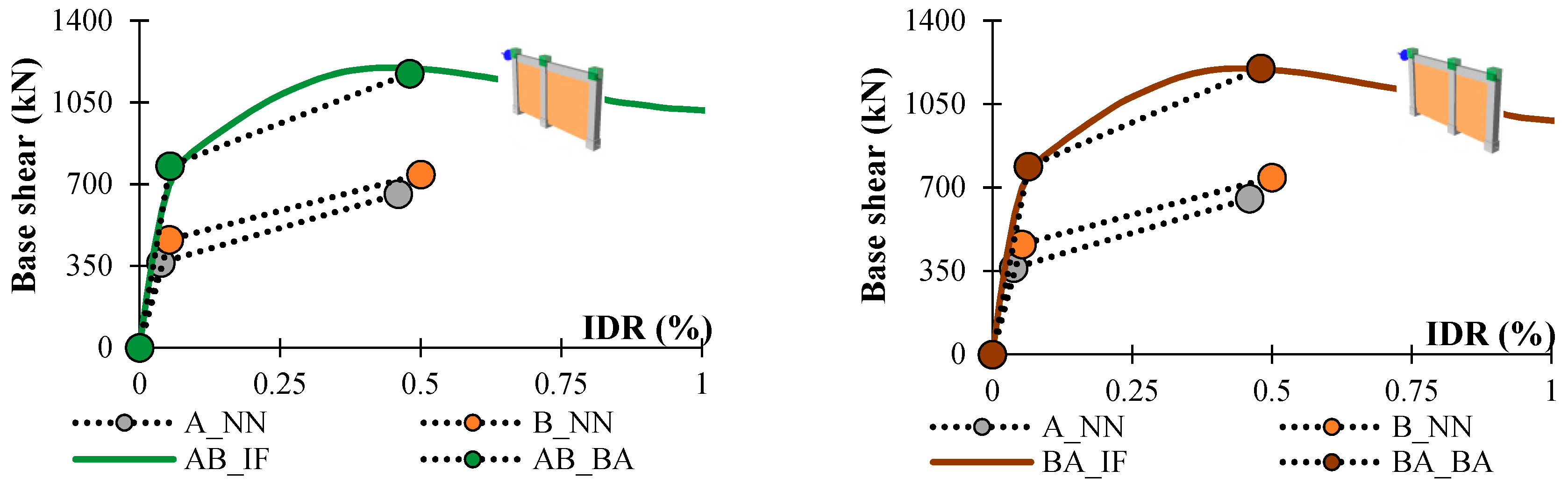 Buildings 09 00121 g010a