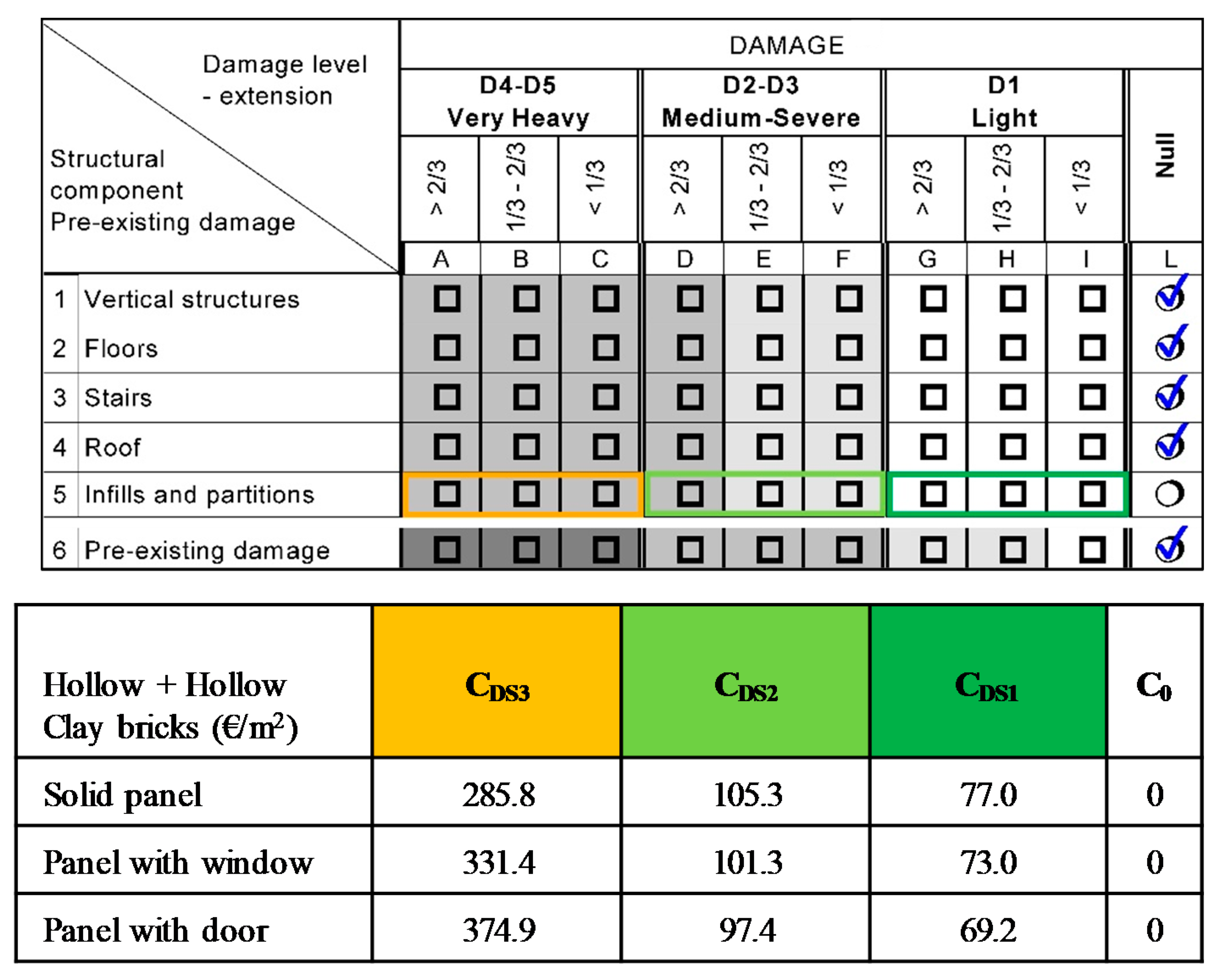 Buildings 09 00122 g011