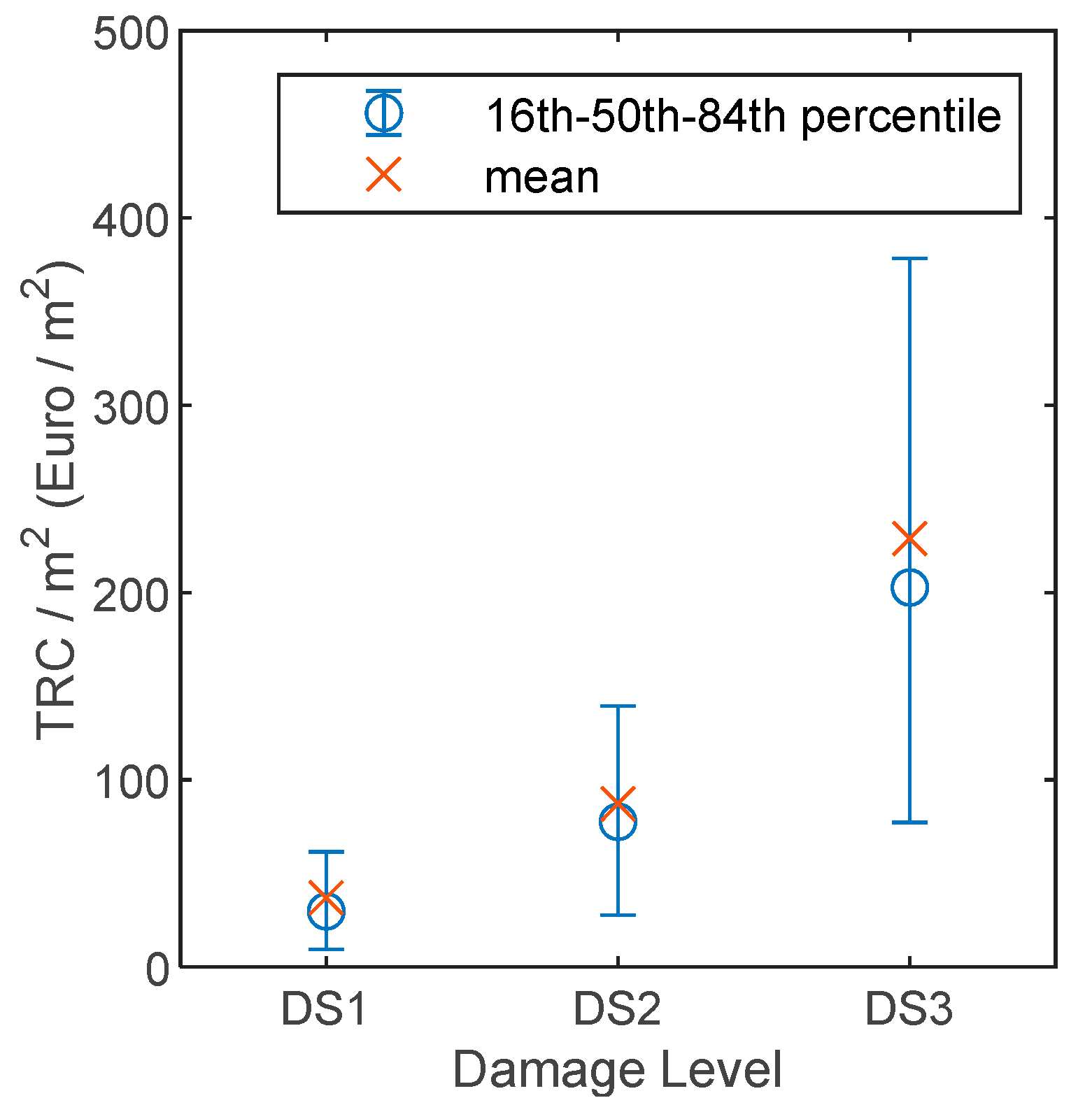 Buildings 09 00122 g012