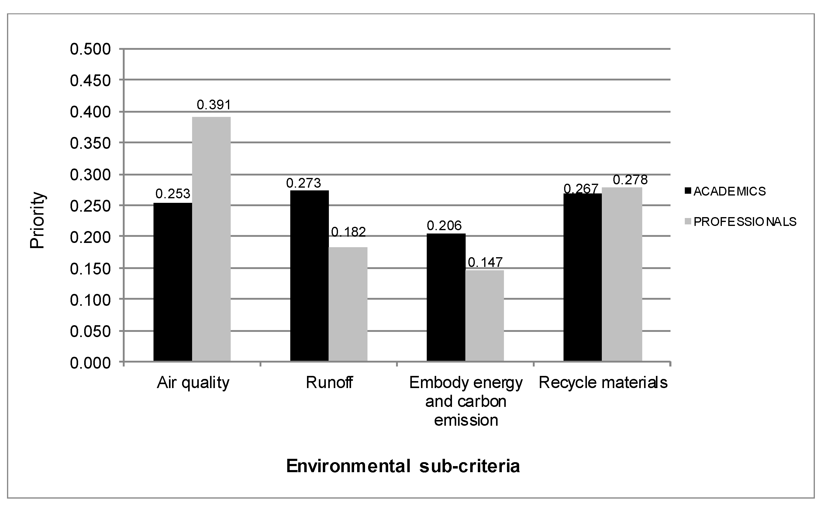 Buildings 09 00134 g005