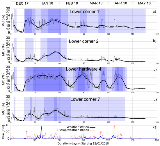 Buildings Free Full Text Monitoring Moisture Performance Of Cross Laminated Timber Building Elements During Construction Html