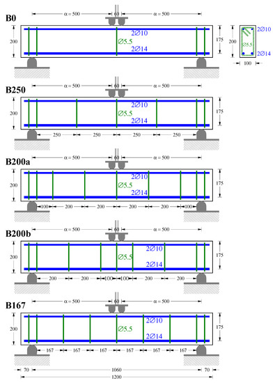 Buildings Free Full Text Repair Of Heavily Damaged Rc Beams Failing In Shear Using U Shaped Mortar Jackets Html