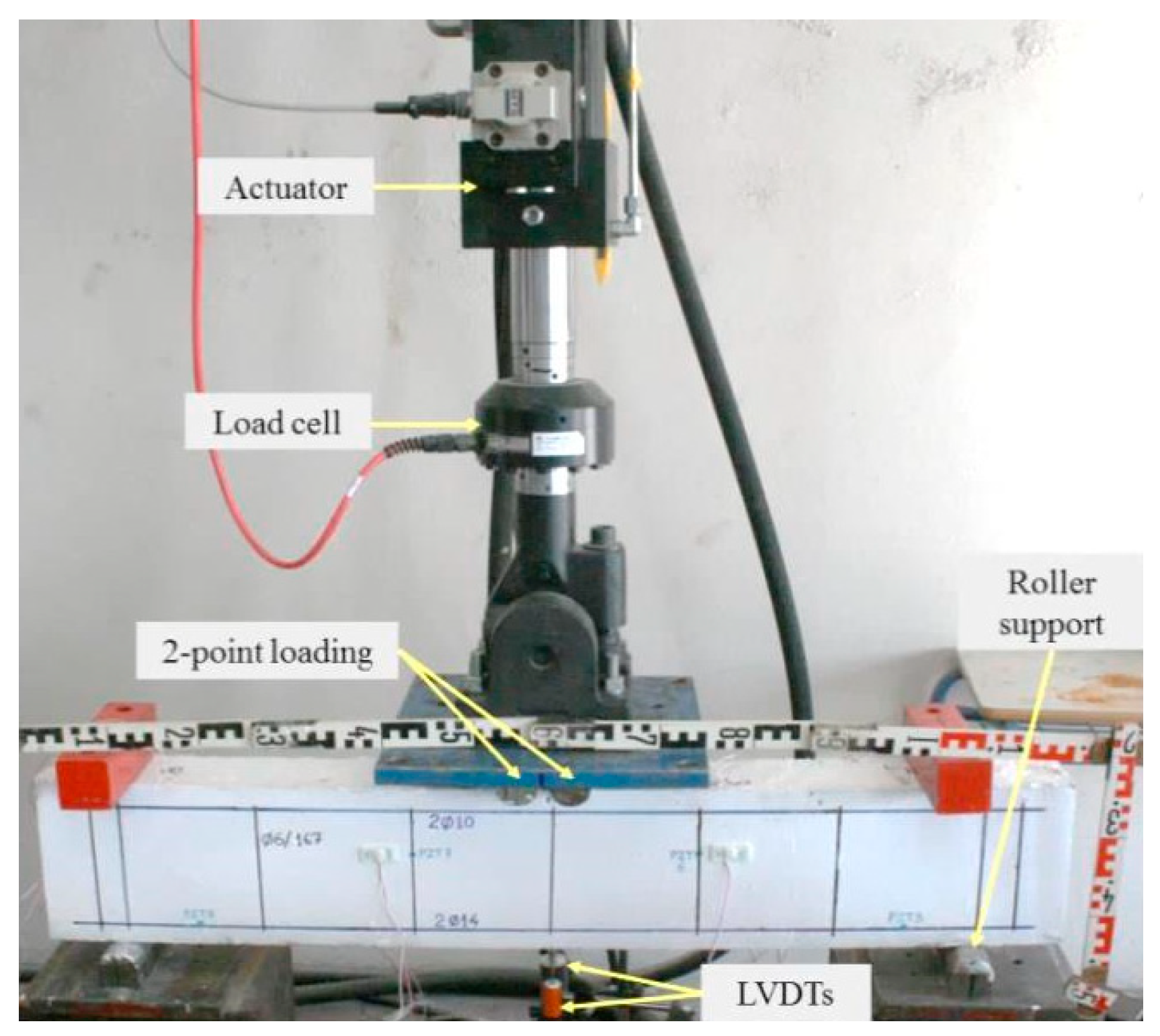 Buildings Free Full Text Repair Of Heavily Damaged Rc Beams Failing In Shear Using U Shaped Mortar Jackets Html