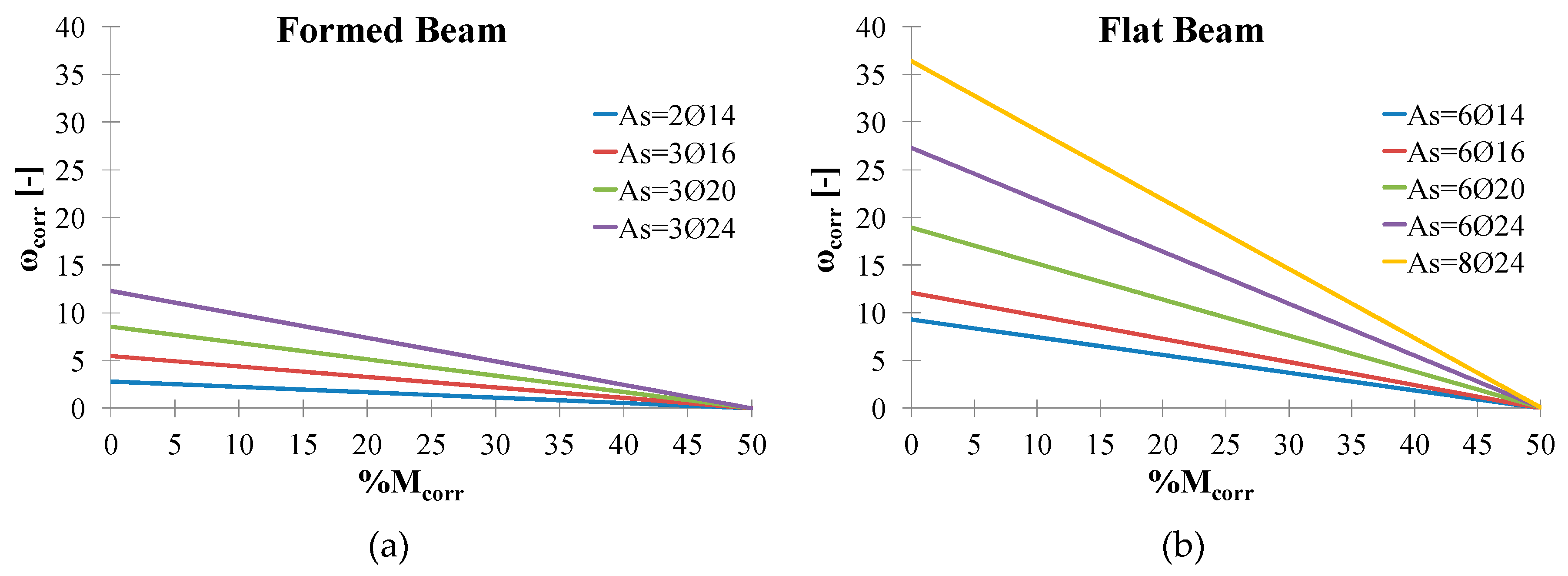 Buildings 09 00160 g005