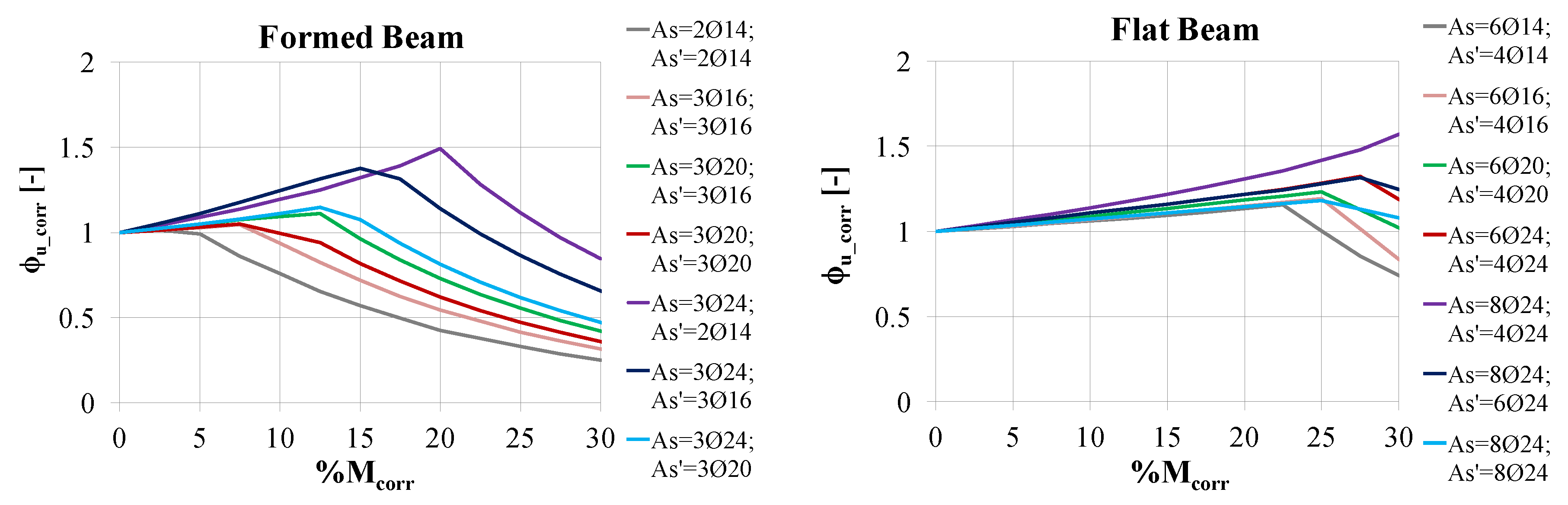 Buildings 09 00160 g010