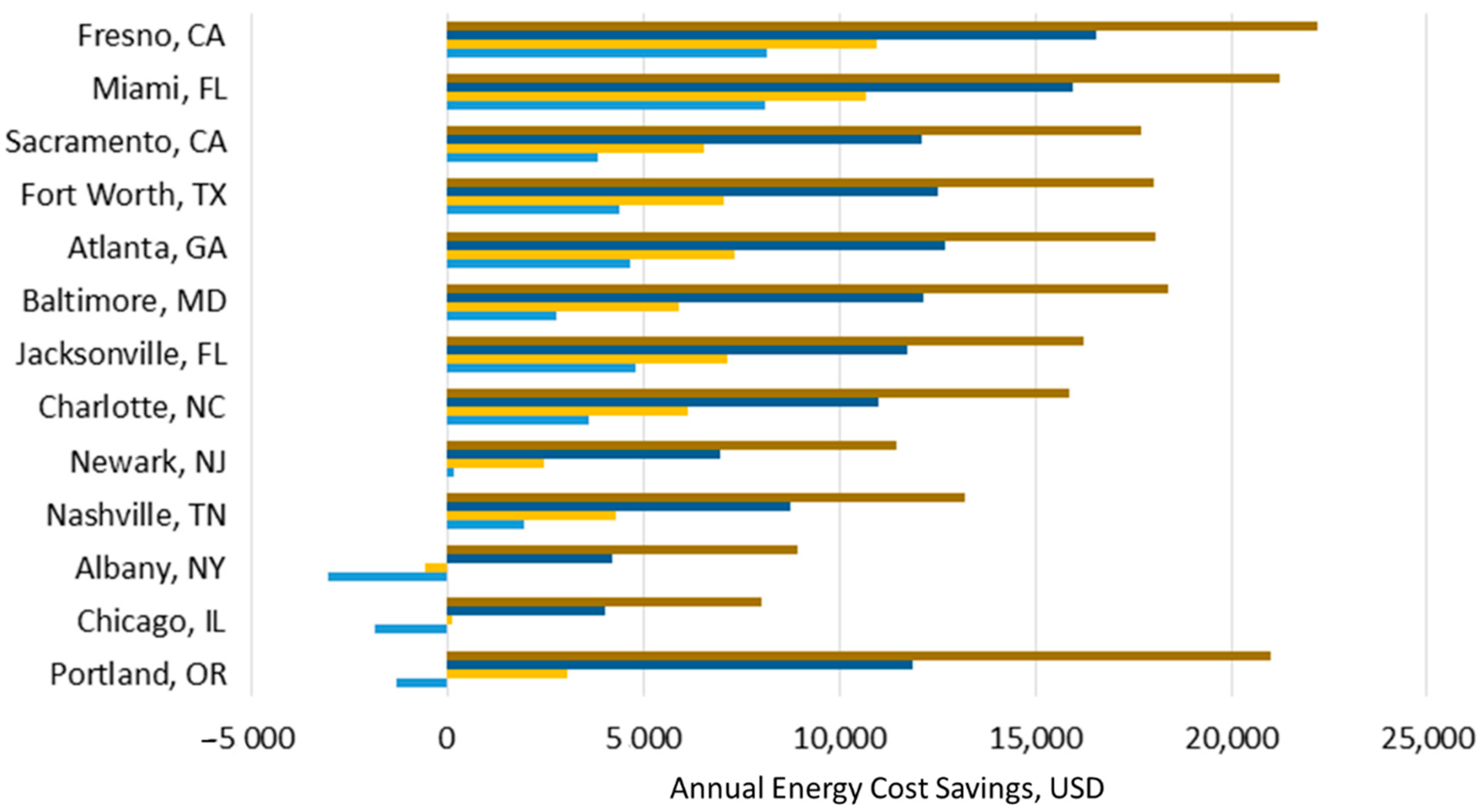 Buildings 09 00212 g004