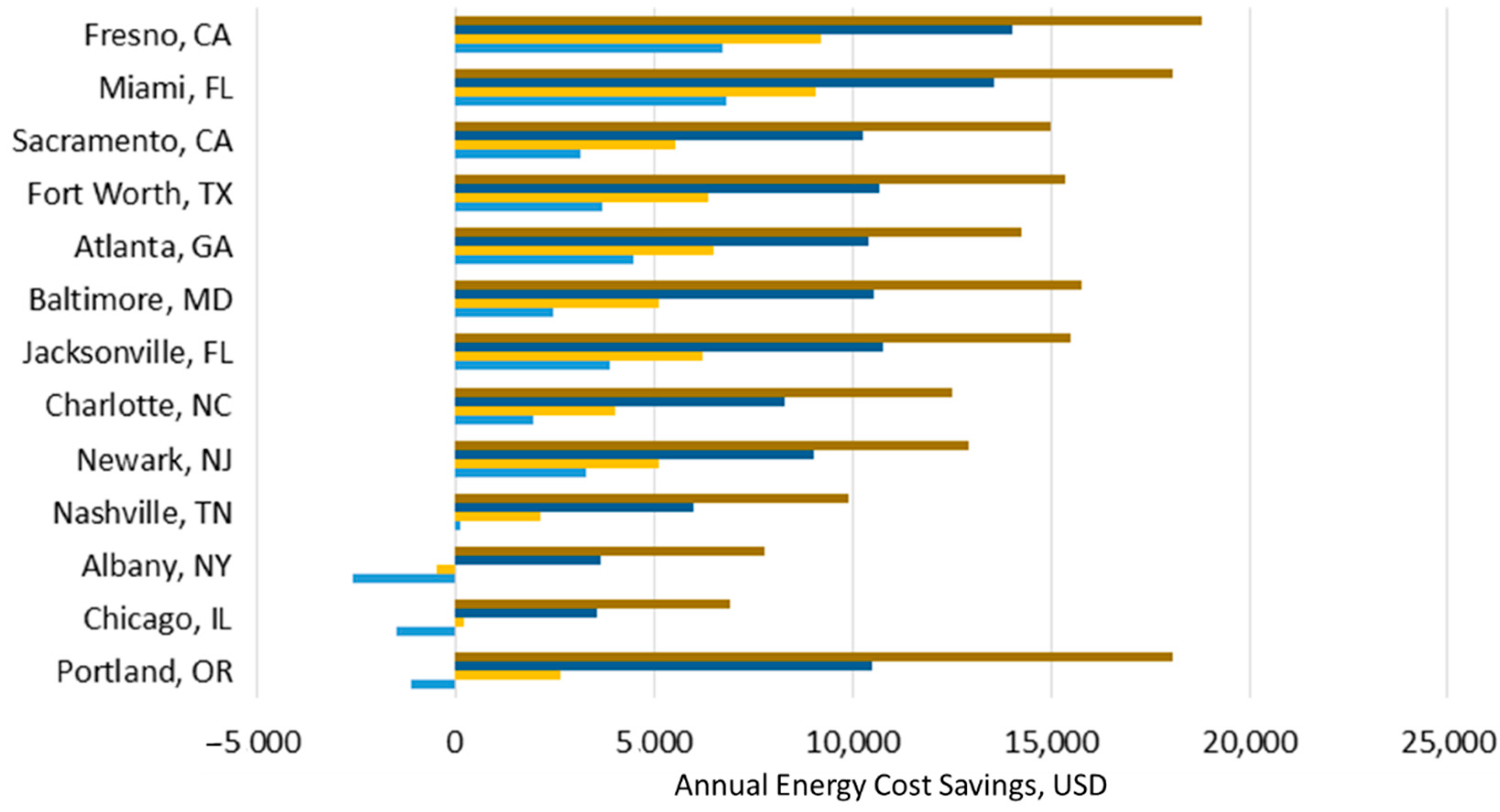 Buildings 09 00212 g005