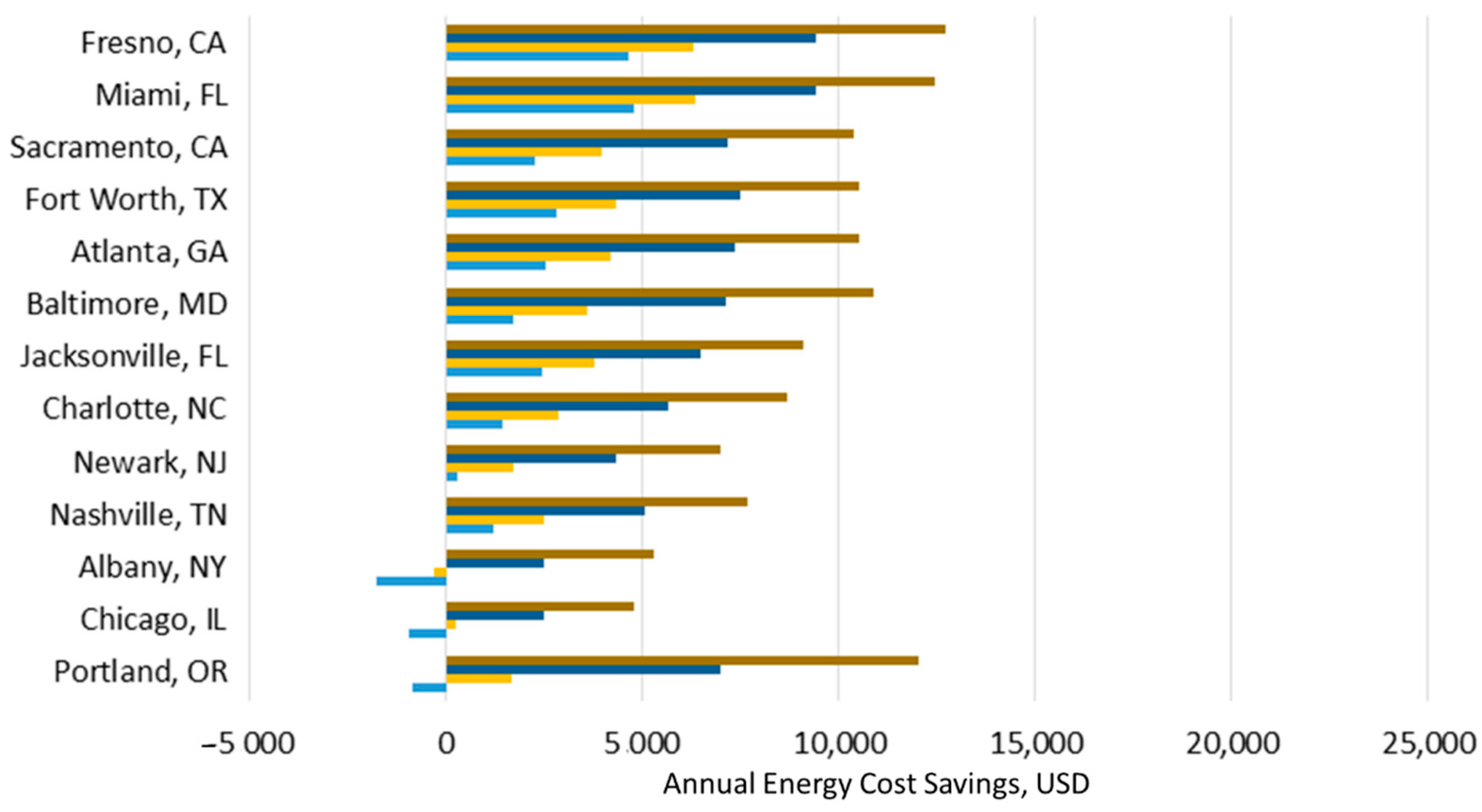Buildings 09 00212 g006