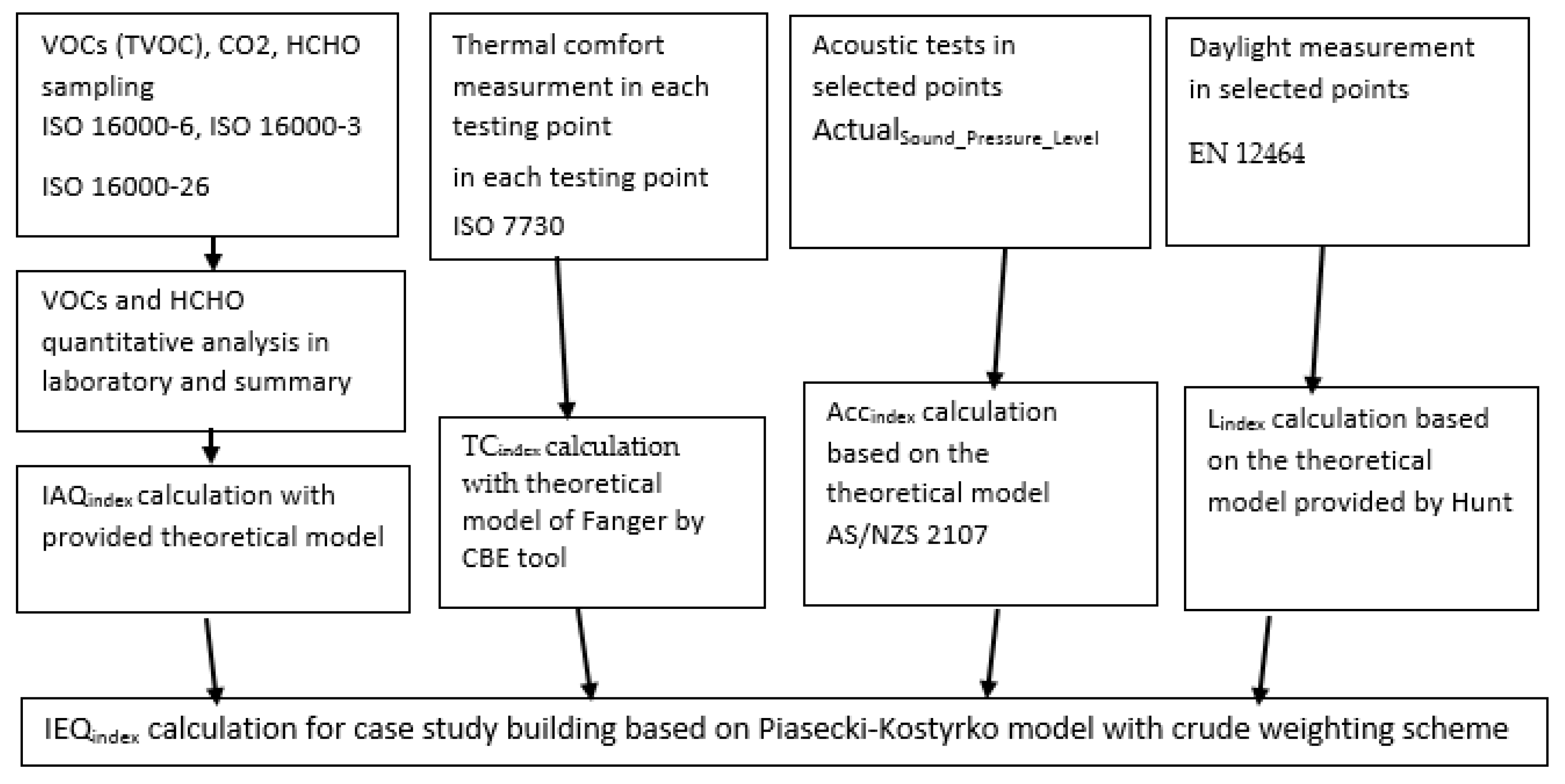 Buildings | Free Full-Text | Practical Implementation of the Indoor  Environmental Quality Model for the Assessment of Nearly Zero Energy  Single-Family Building | HTML
