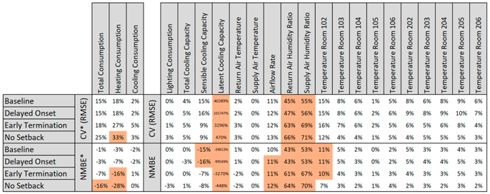 Buildings 09 00239 i003