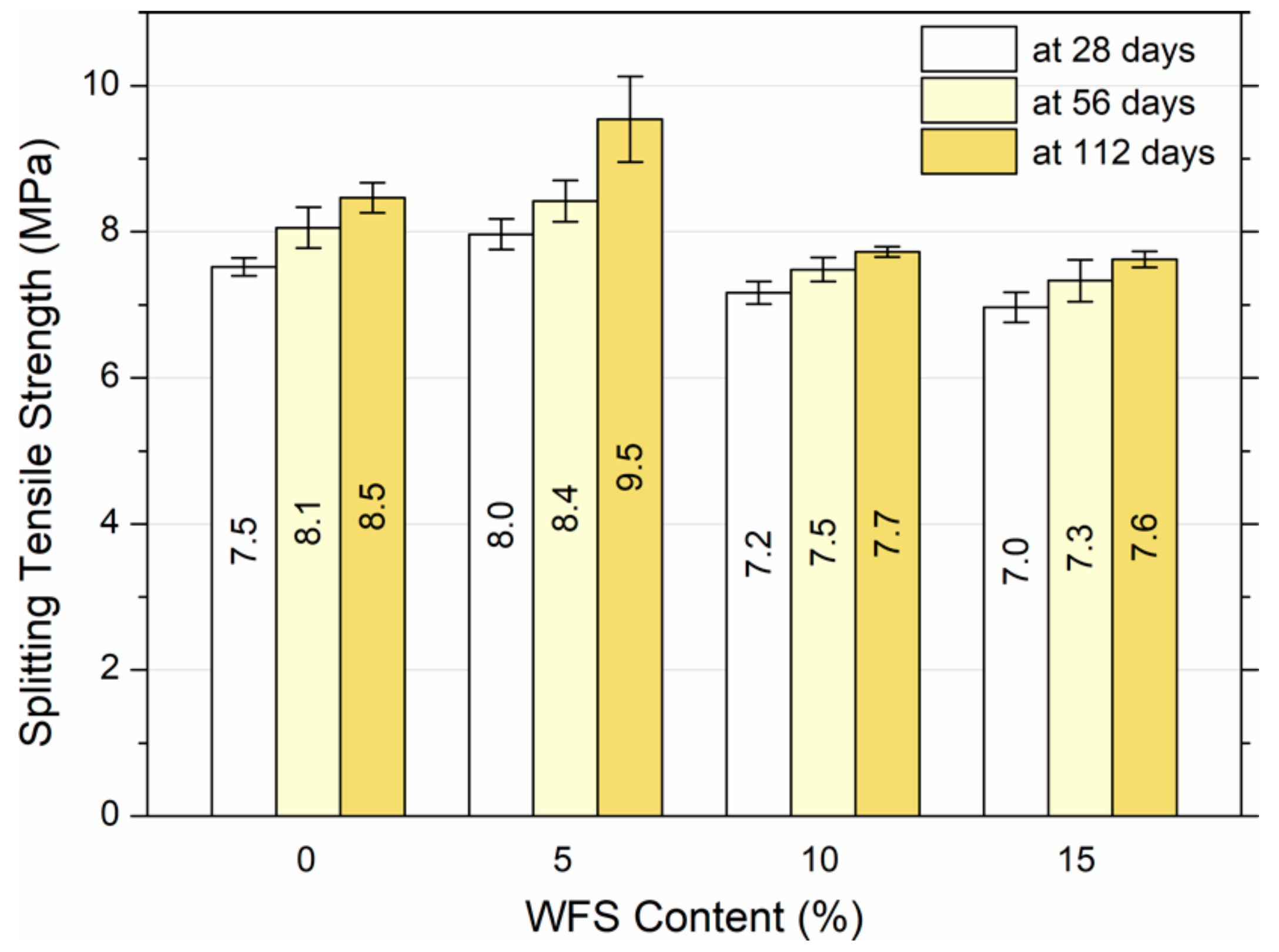 Buildings 10 00011 g003 Buildings 10 00011 g003