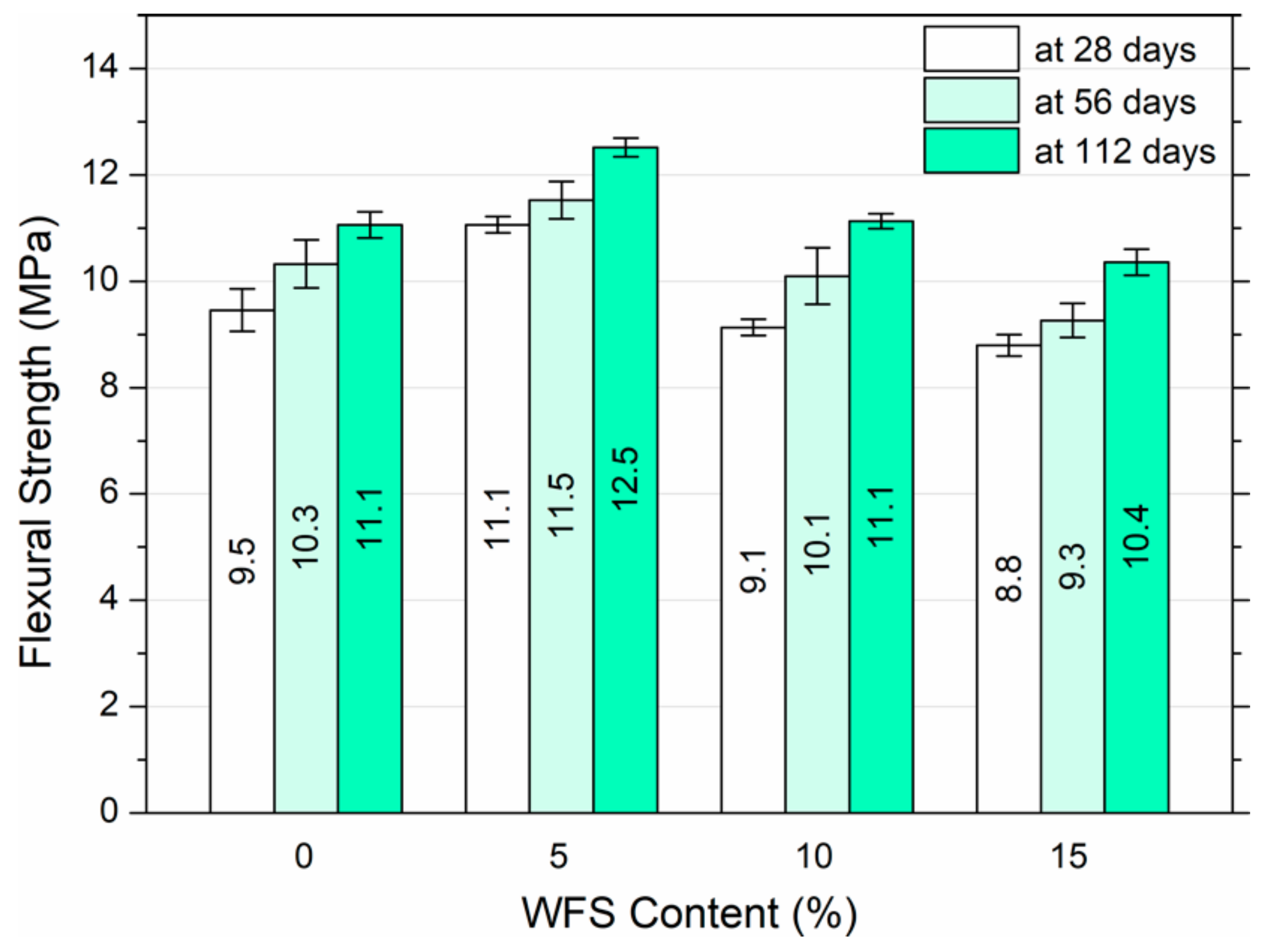 Buildings 10 00011 g004 Buildings 10 00011 g004
