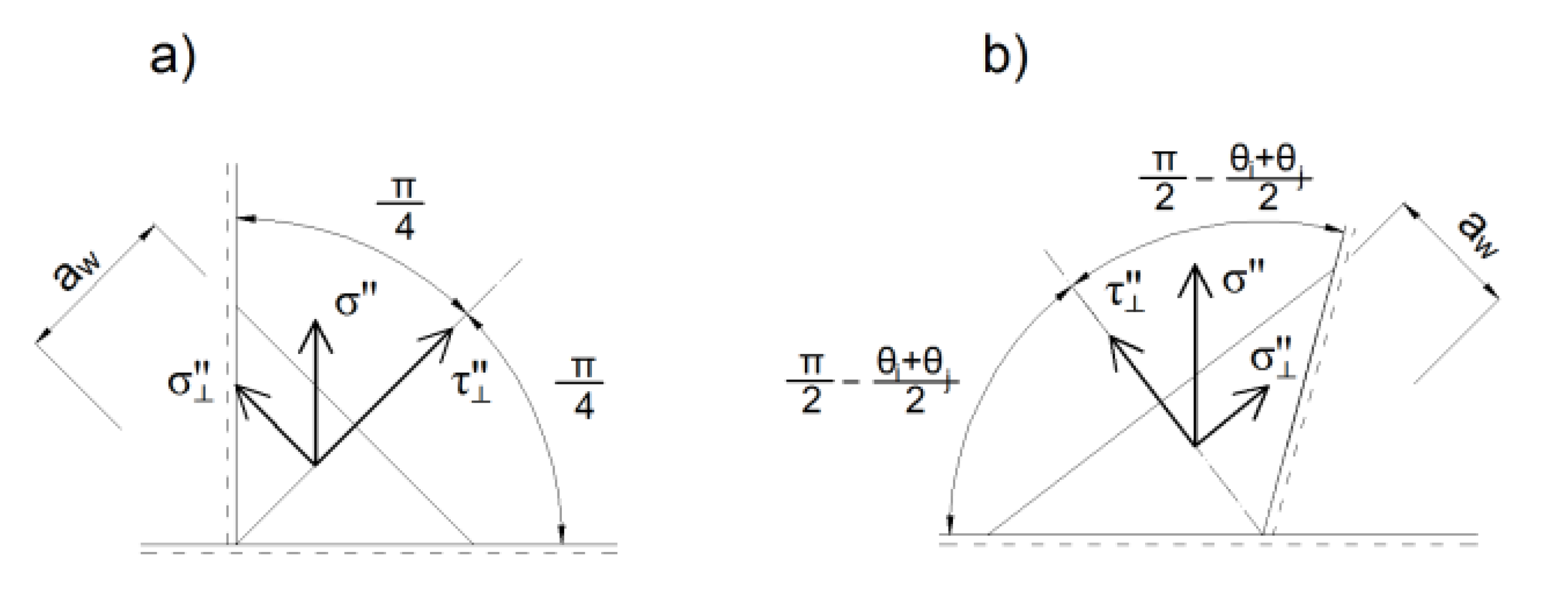 Buildings 10 00043 g007 Buildings 10 00043 g007