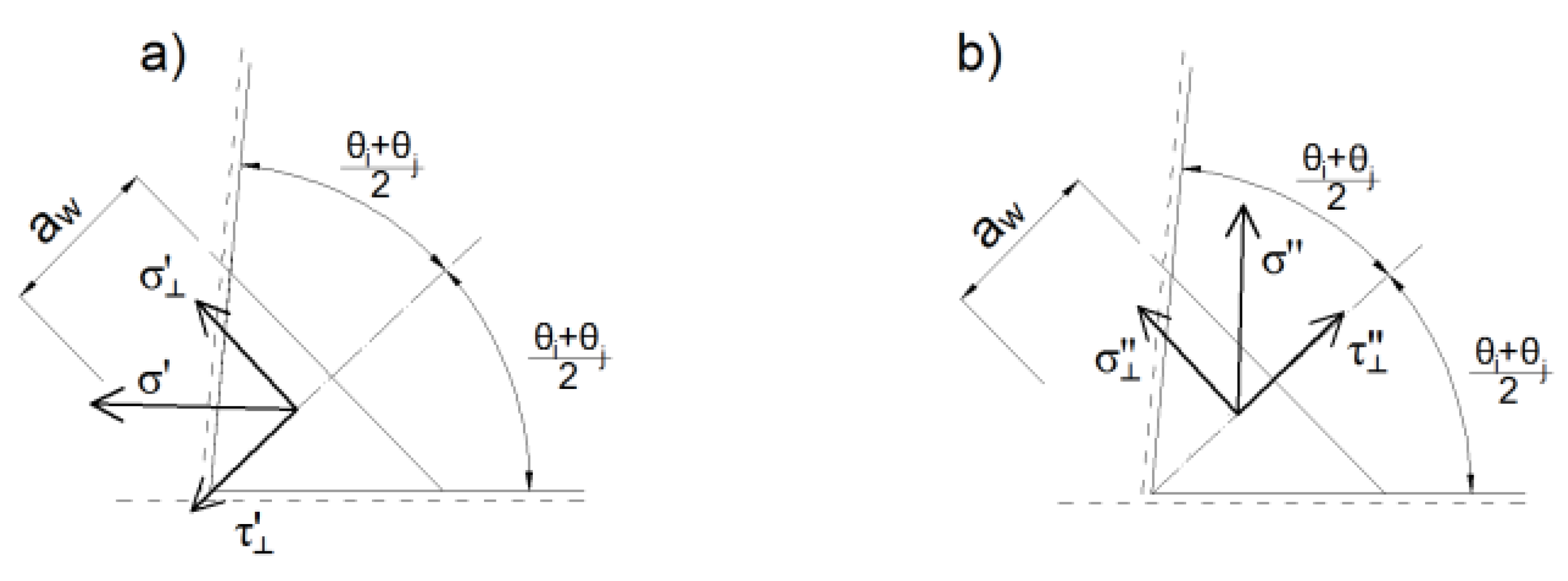 Buildings 10 00043 g008 Buildings 10 00043 g008