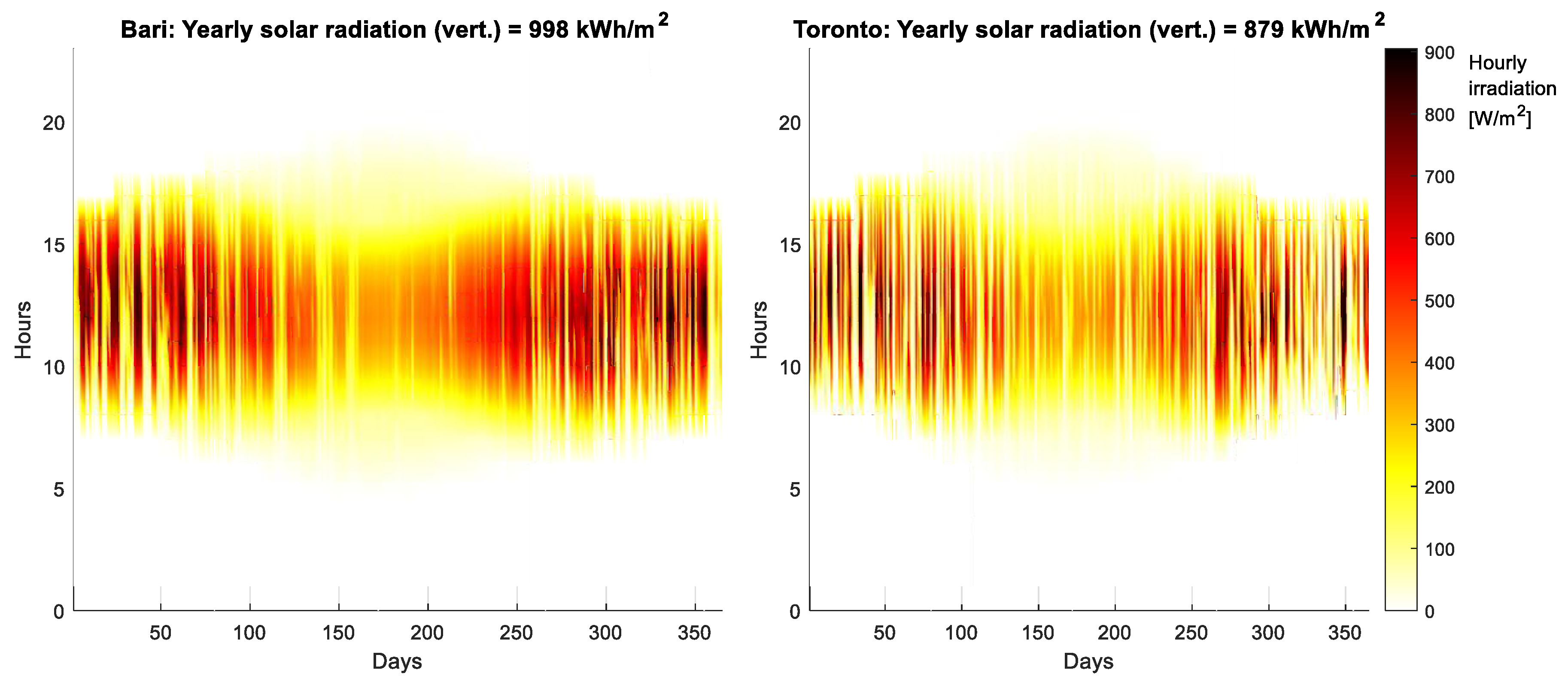 Buildings 10 00060 g004