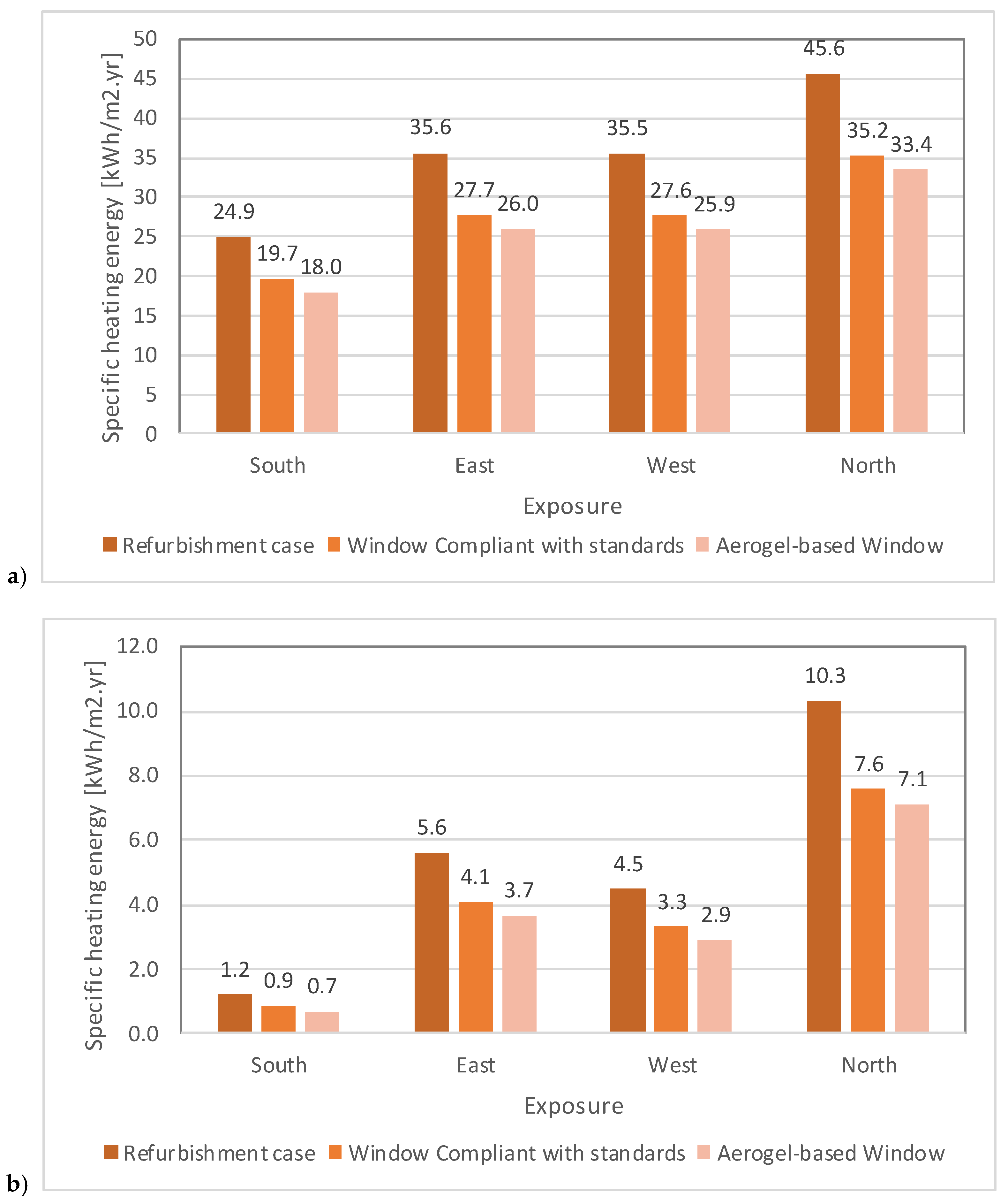 Buildings 10 00060 g006