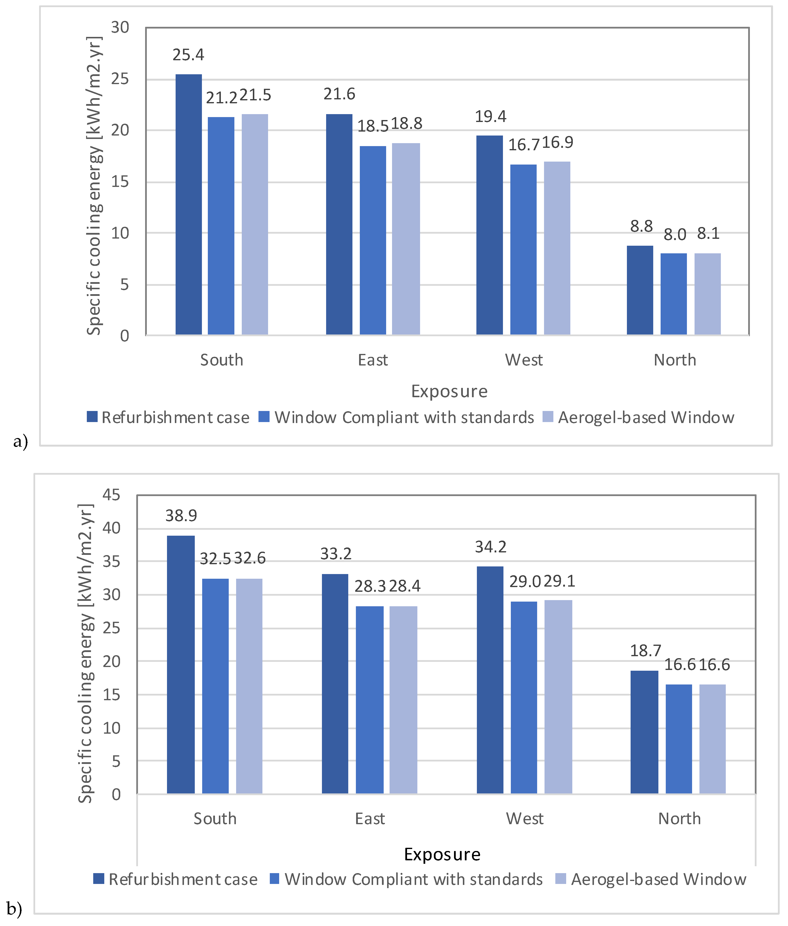 Buildings 10 00060 g007