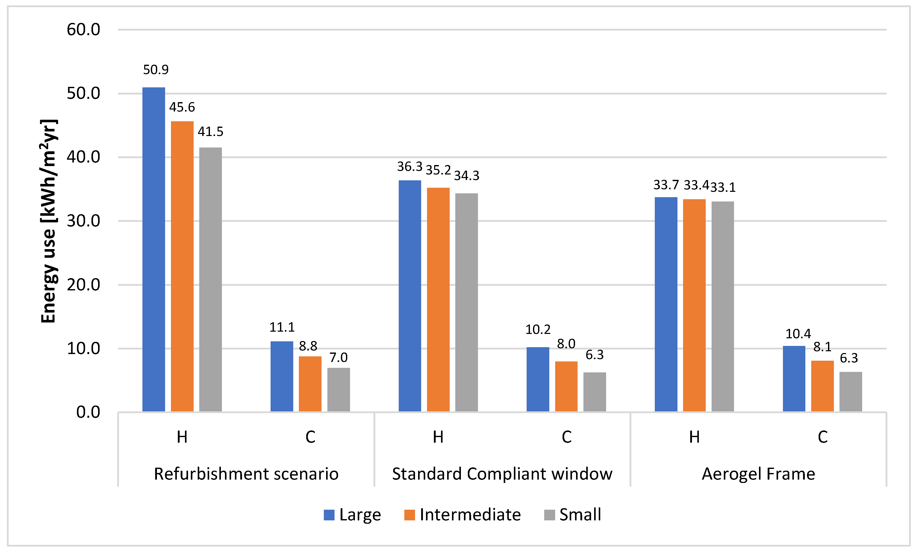 Buildings 10 00060 g009
