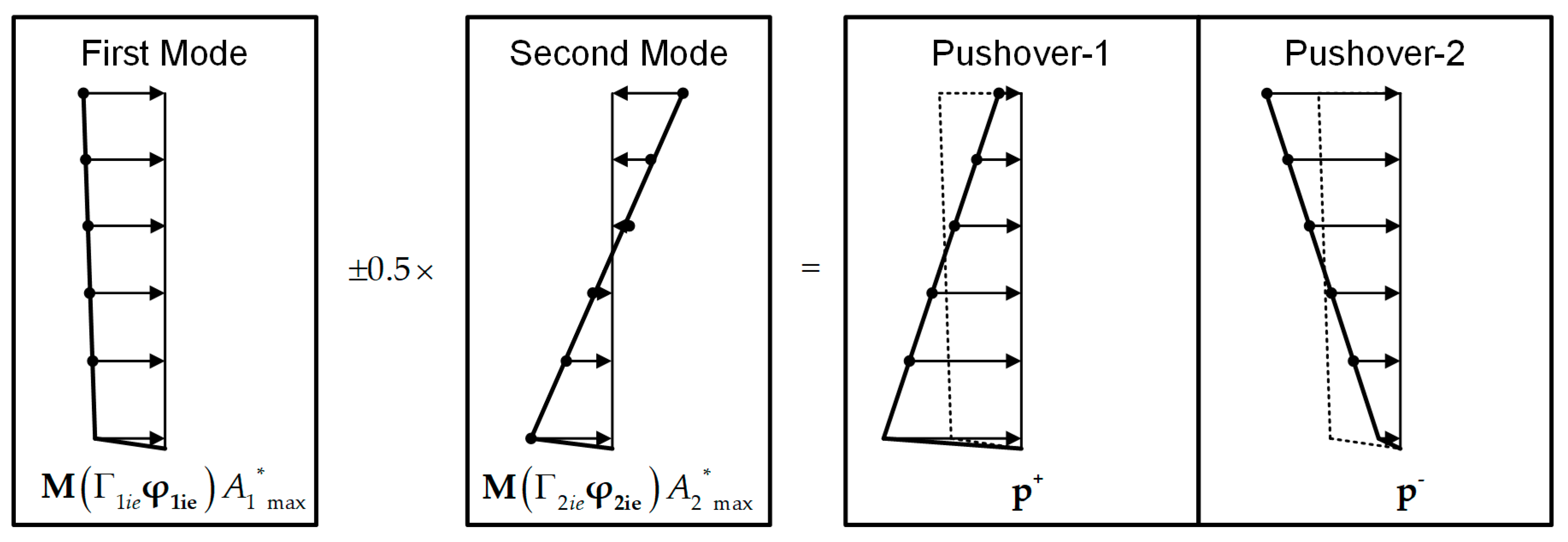 Buildings 10 00091 g002 Buildings 10 00091 g002