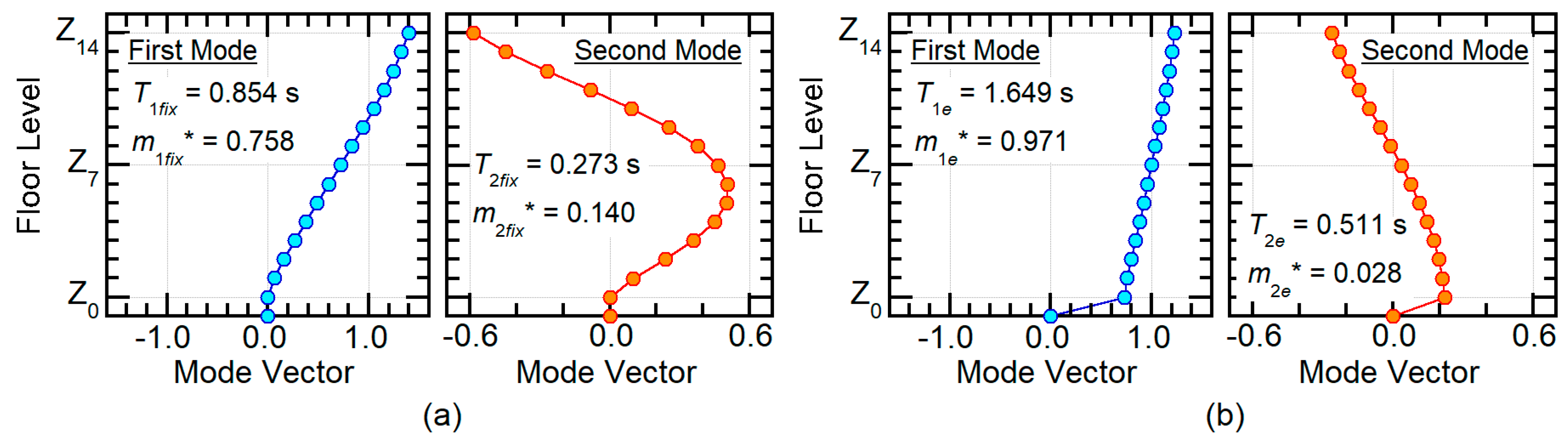 Buildings 10 00091 g006 Buildings 10 00091 g006