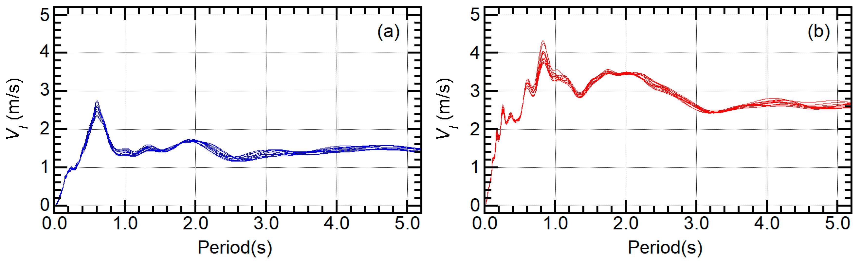 Buildings 10 00091 g009 Buildings 10 00091 g009