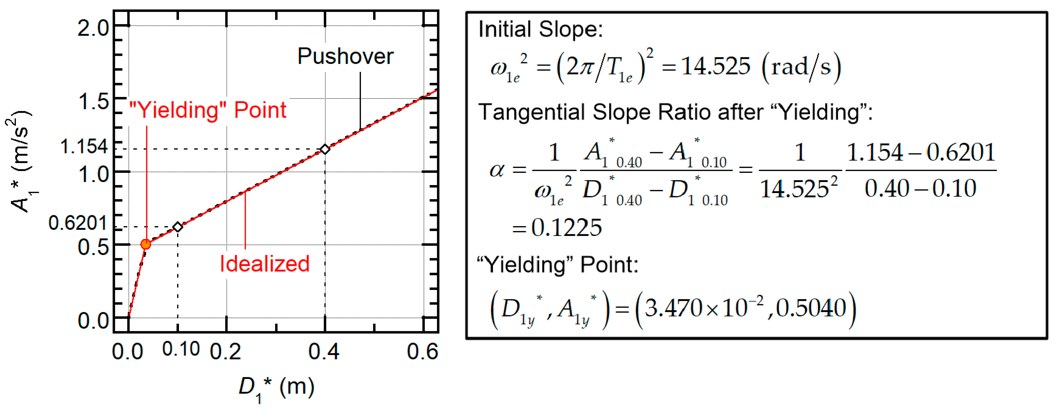 Buildings 10 00091 g010 Buildings 10 00091 g010