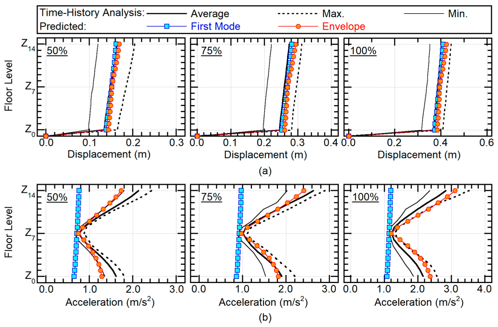 Buildings 10 00091 g012 Buildings 10 00091 g012