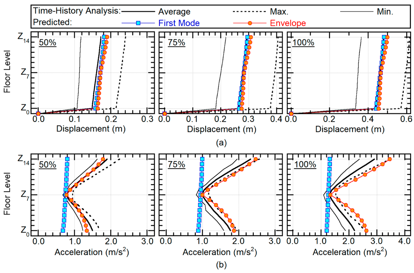 Buildings 10 00091 g013 Buildings 10 00091 g013