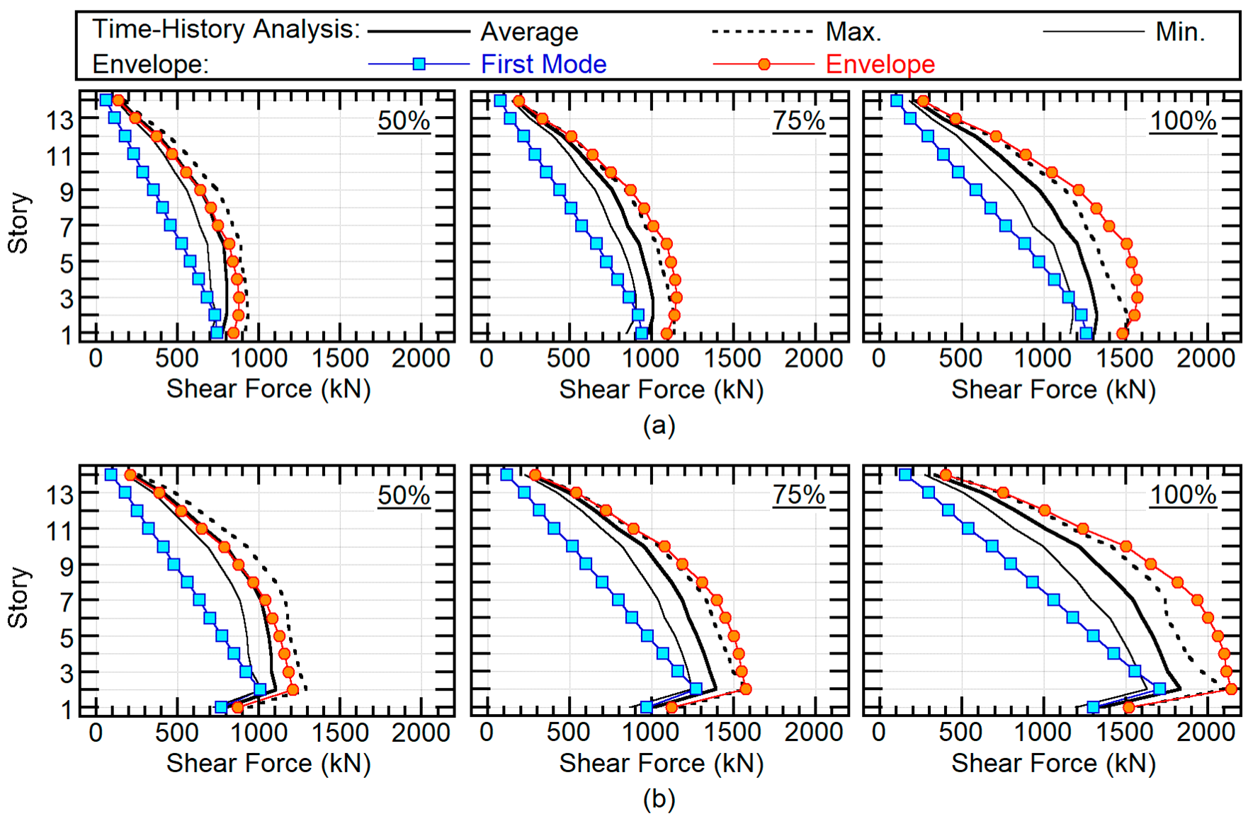 Buildings 10 00091 g015 Buildings 10 00091 g015