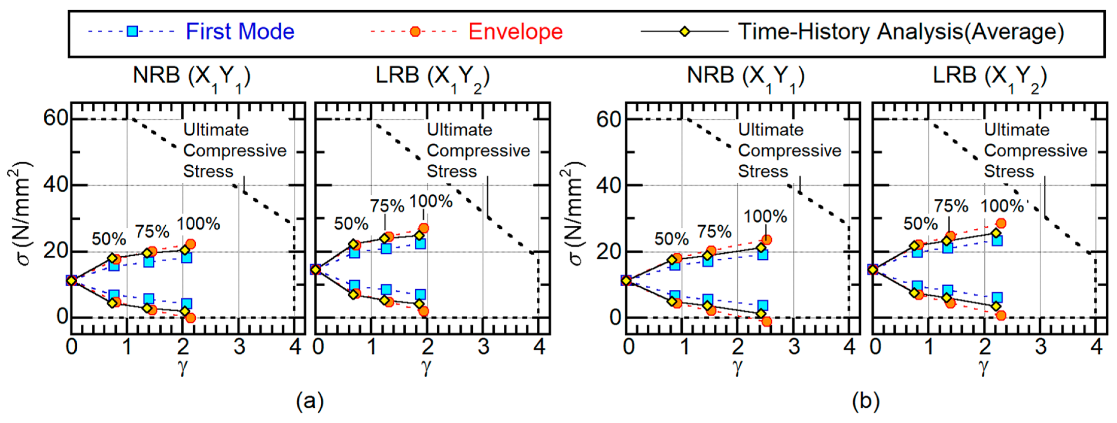 Buildings 10 00091 g016 Buildings 10 00091 g016