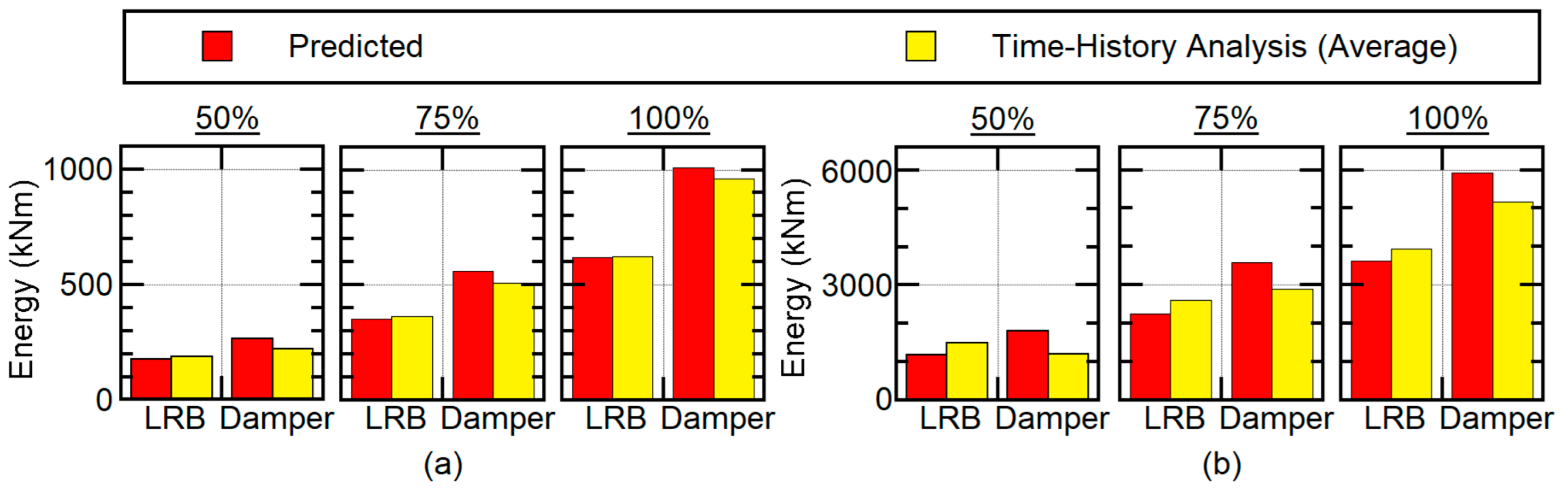 Buildings 10 00091 g017 Buildings 10 00091 g017