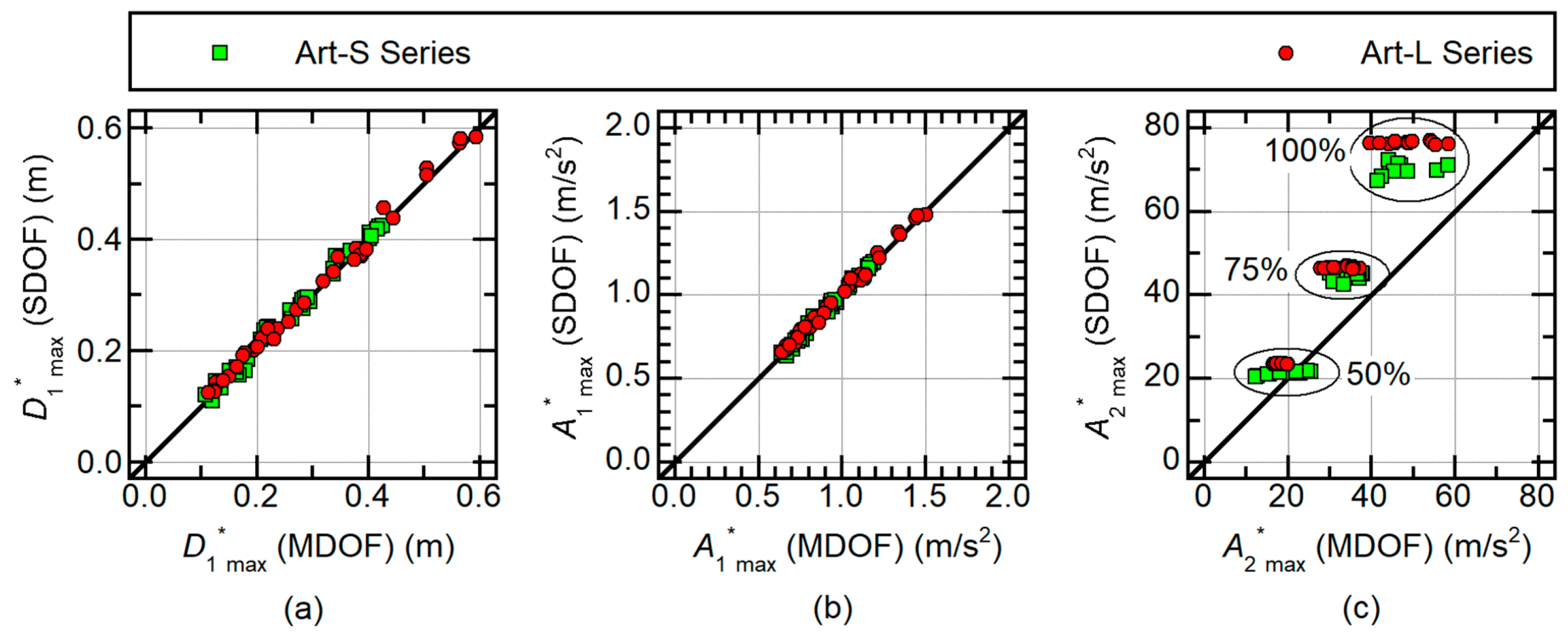 Buildings 10 00091 g018 Buildings 10 00091 g018