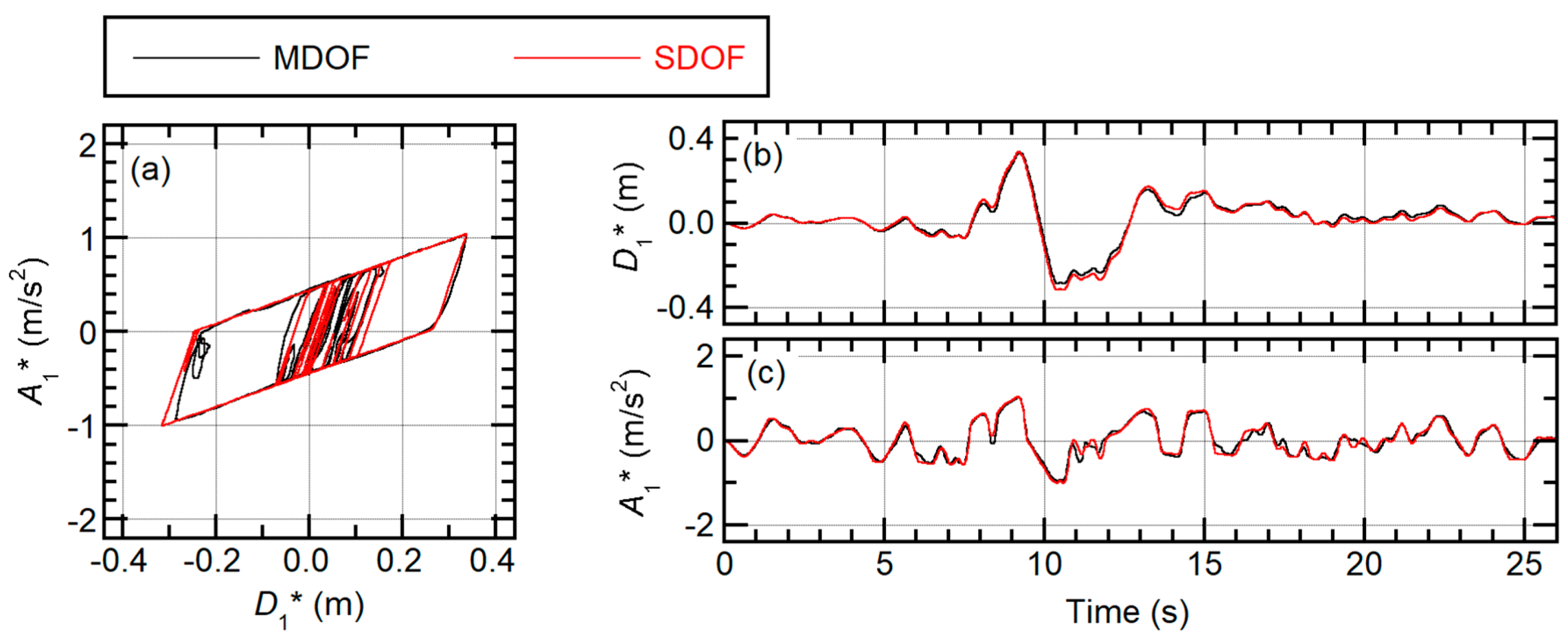 Buildings 10 00091 g019 Buildings 10 00091 g019