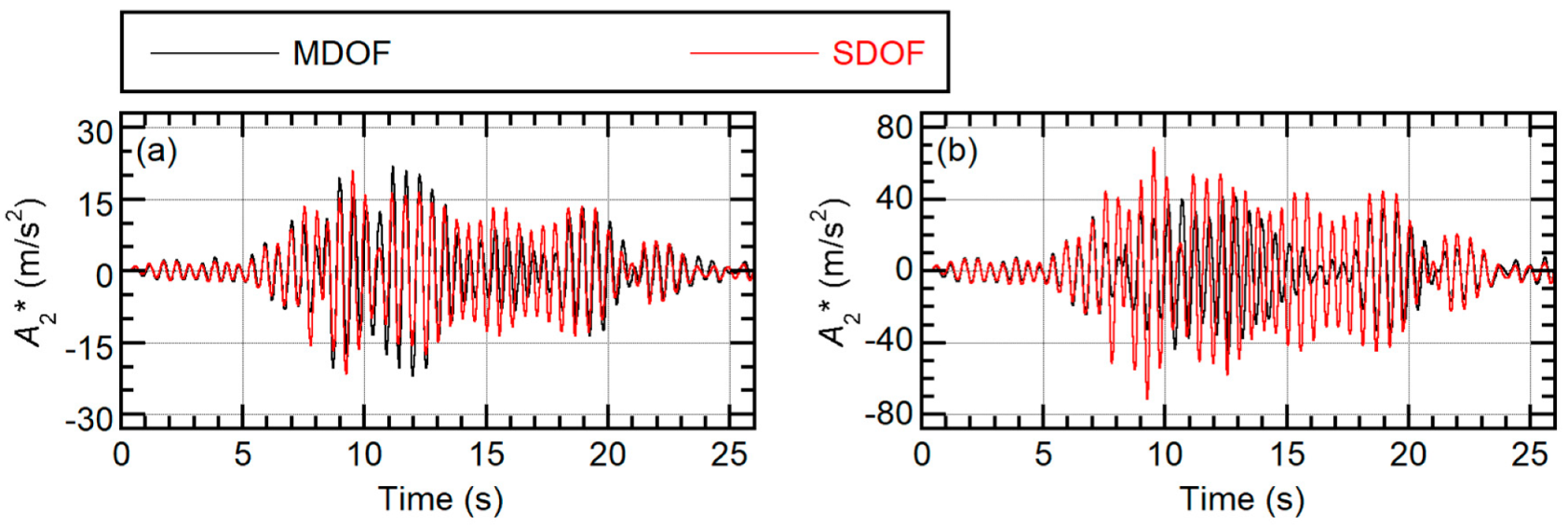 Buildings 10 00091 g020 Buildings 10 00091 g020
