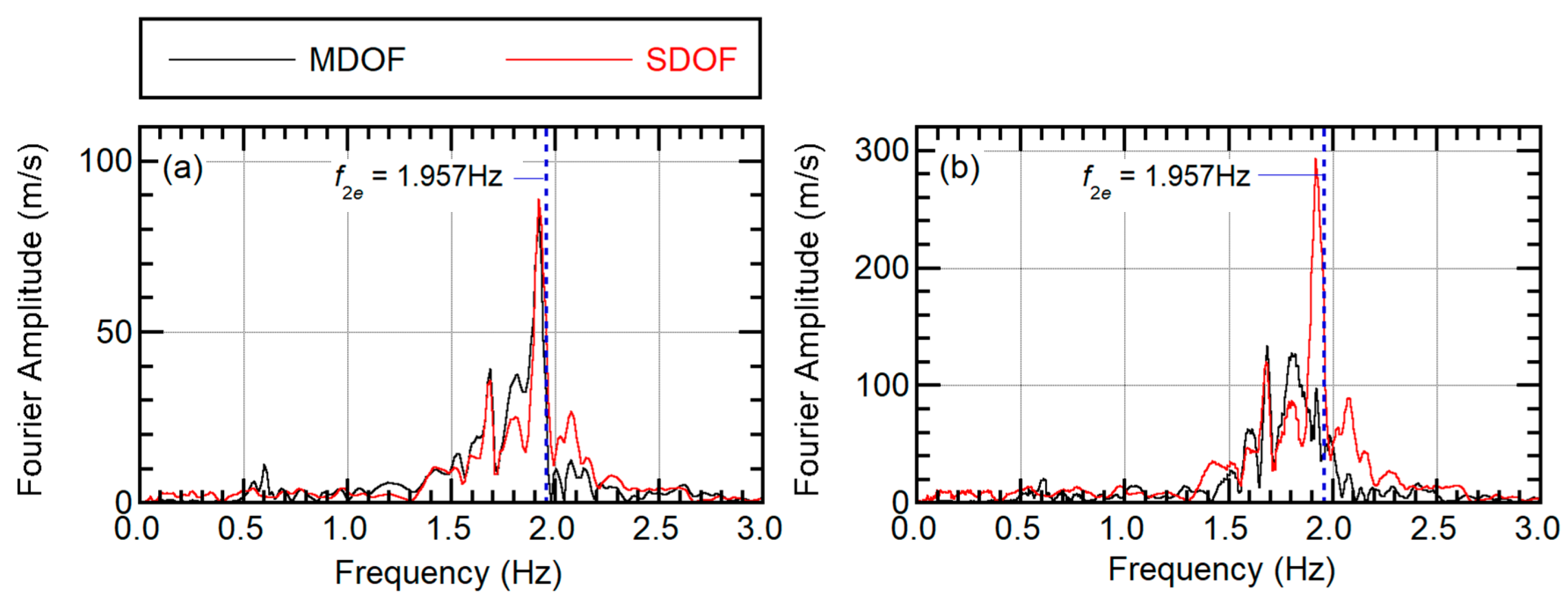 Buildings 10 00091 g021 Buildings 10 00091 g021