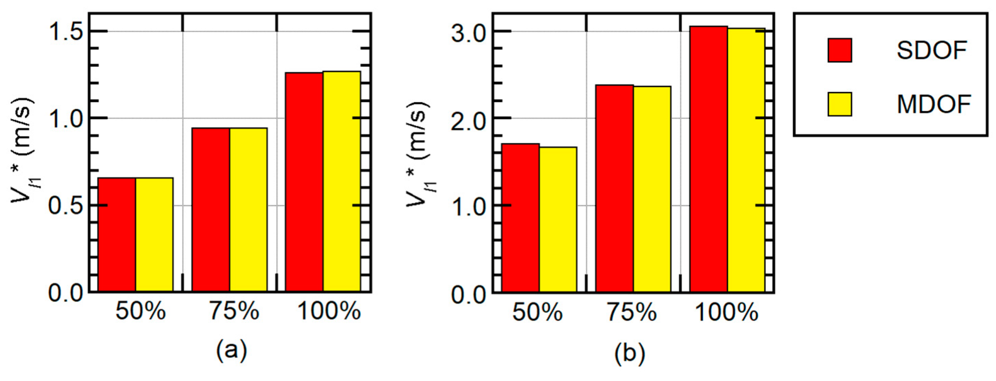 Buildings 10 00091 g022 Buildings 10 00091 g022