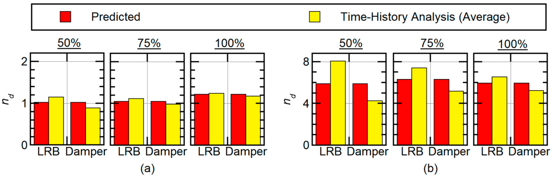 Buildings 10 00091 g023 Buildings 10 00091 g023