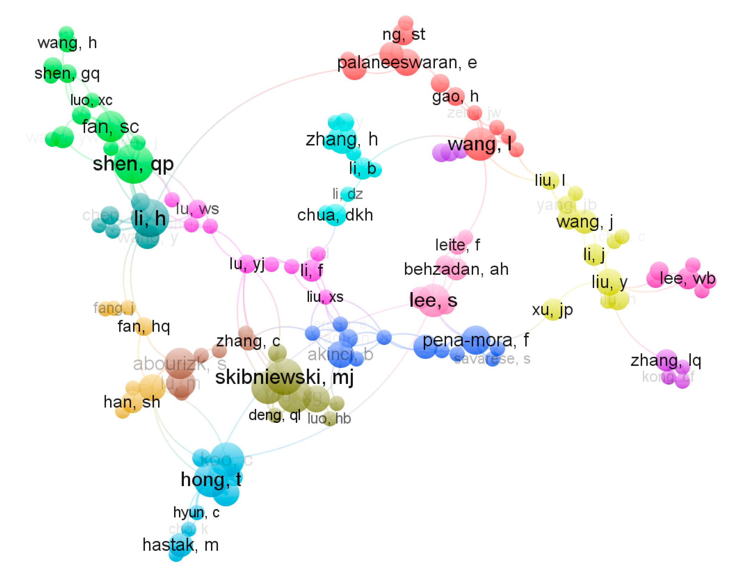 Buildings Free Full Text Decision Support Systems In Construction A Bibliometric Analysis Html