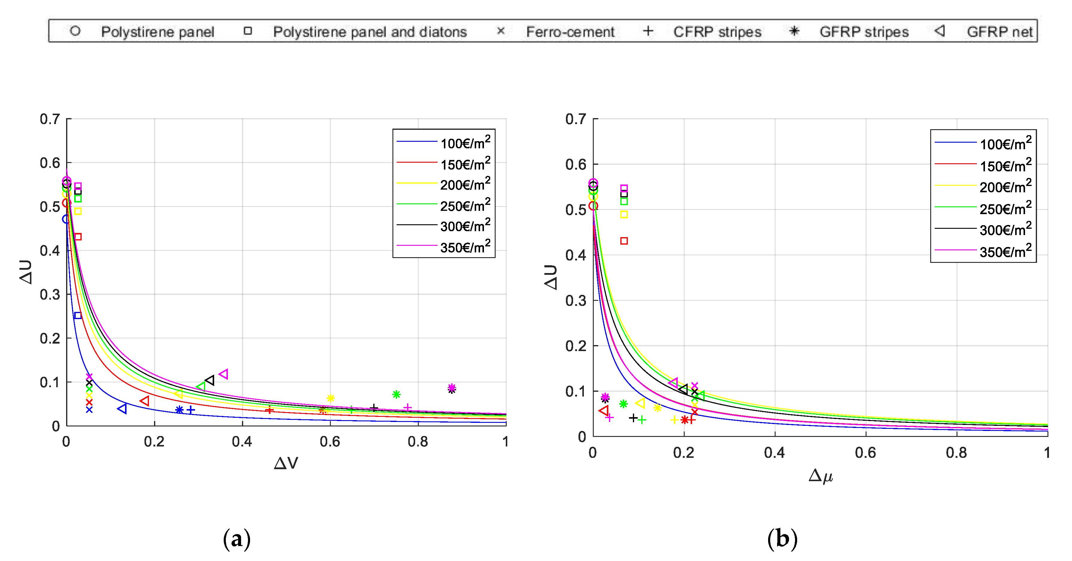 Buildings 10 00143 g005