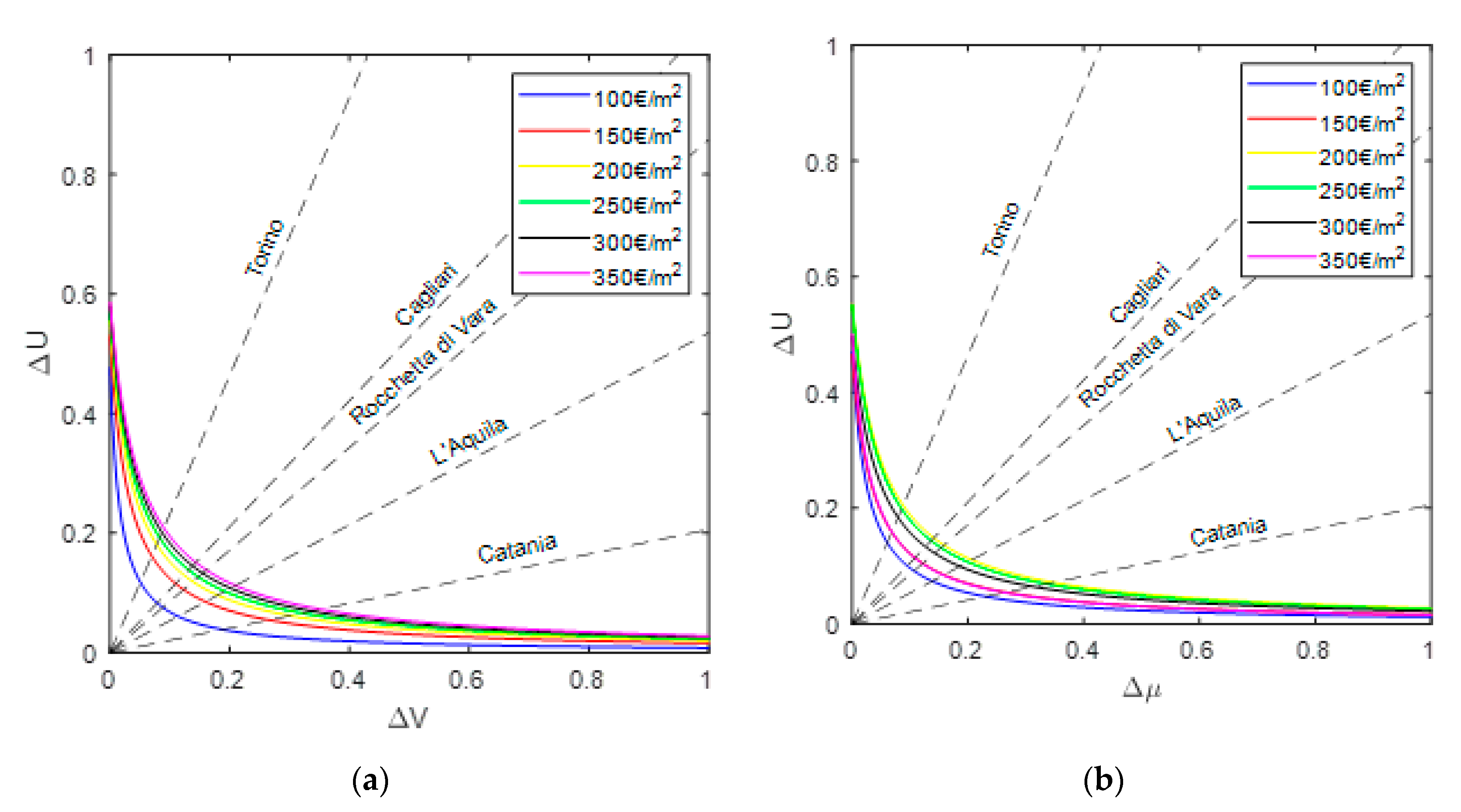 Buildings 10 00143 g007