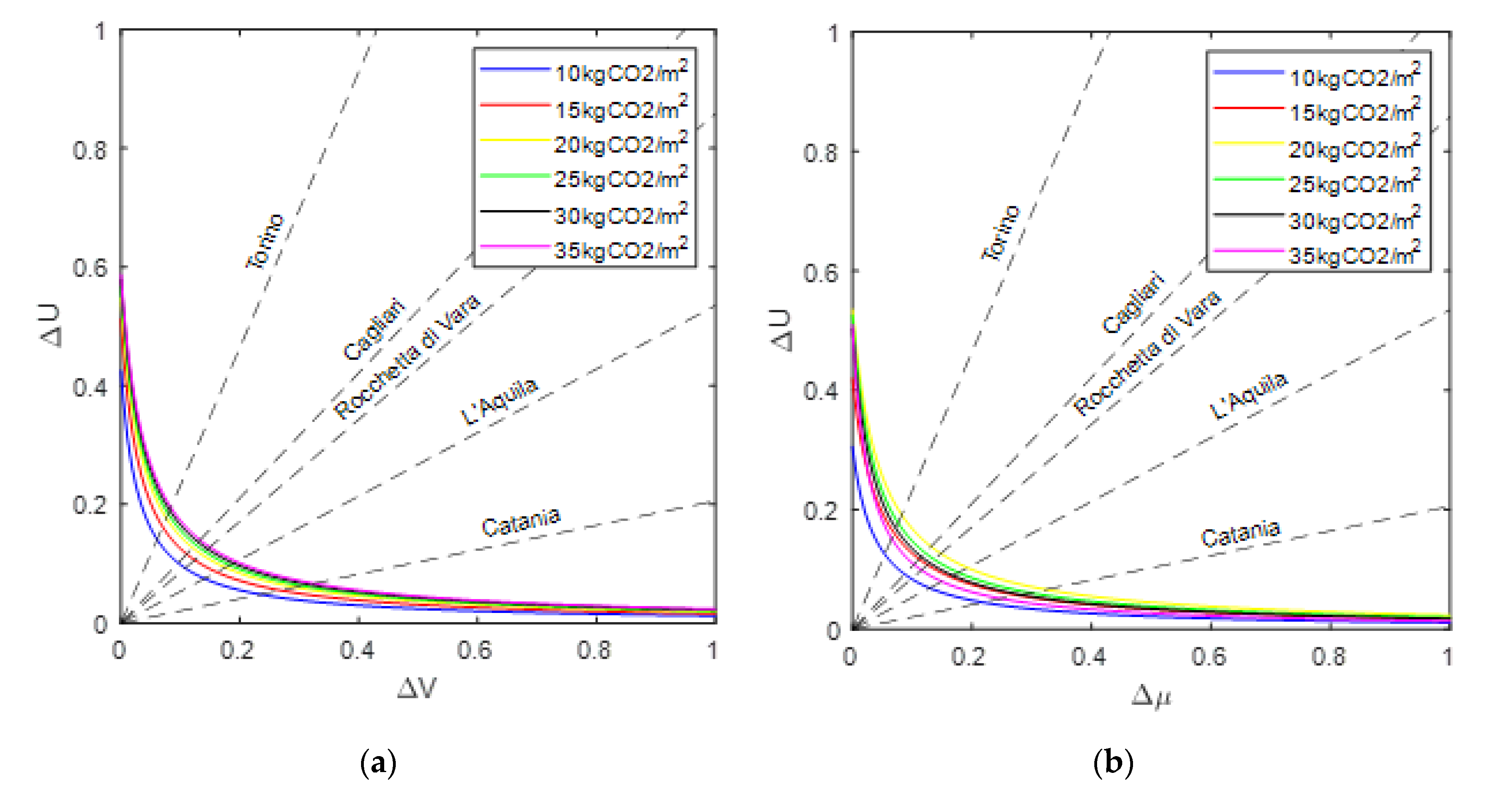 Buildings 10 00143 g008