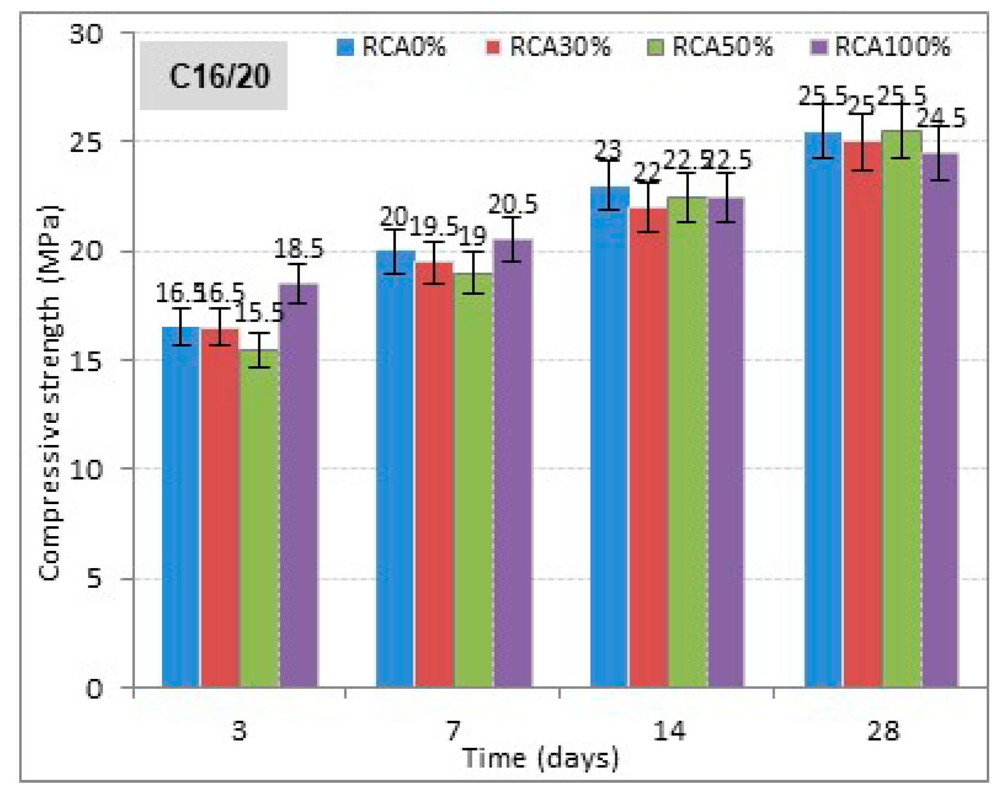 Buildings 10 00167 g003 Buildings 10 00167 g003